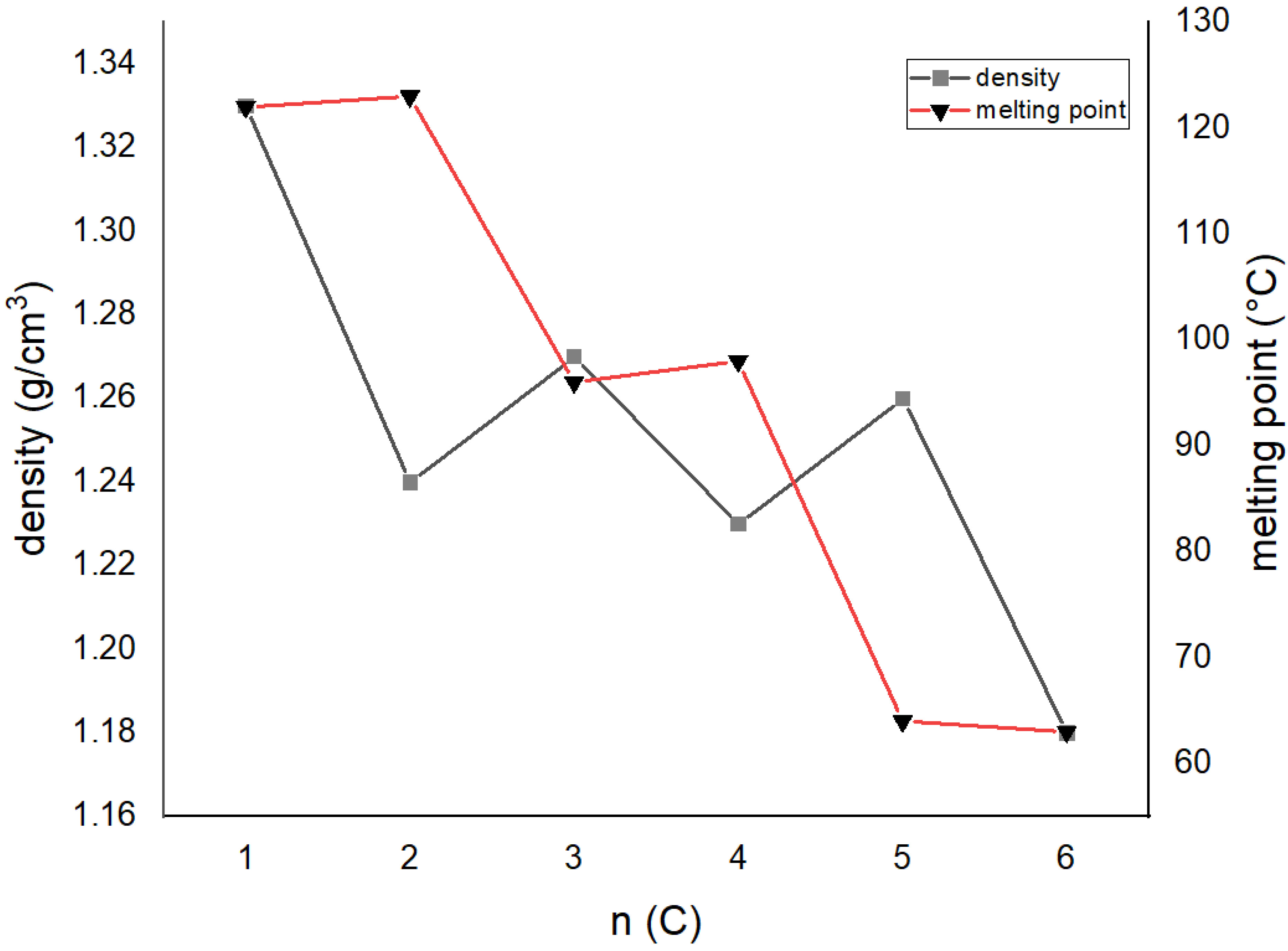 Molecules 27 03781 g008