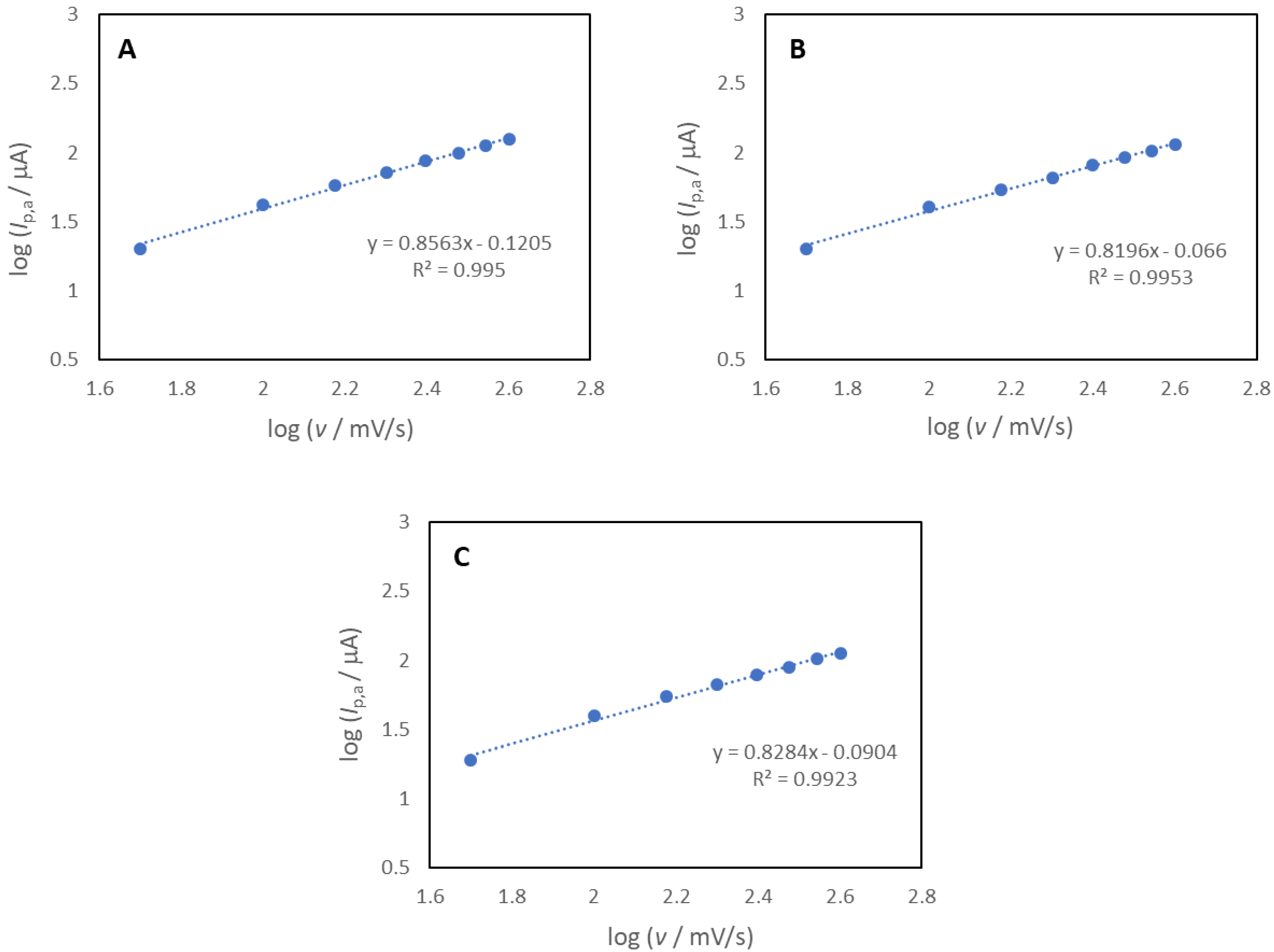 Molecules 27 03781 g011