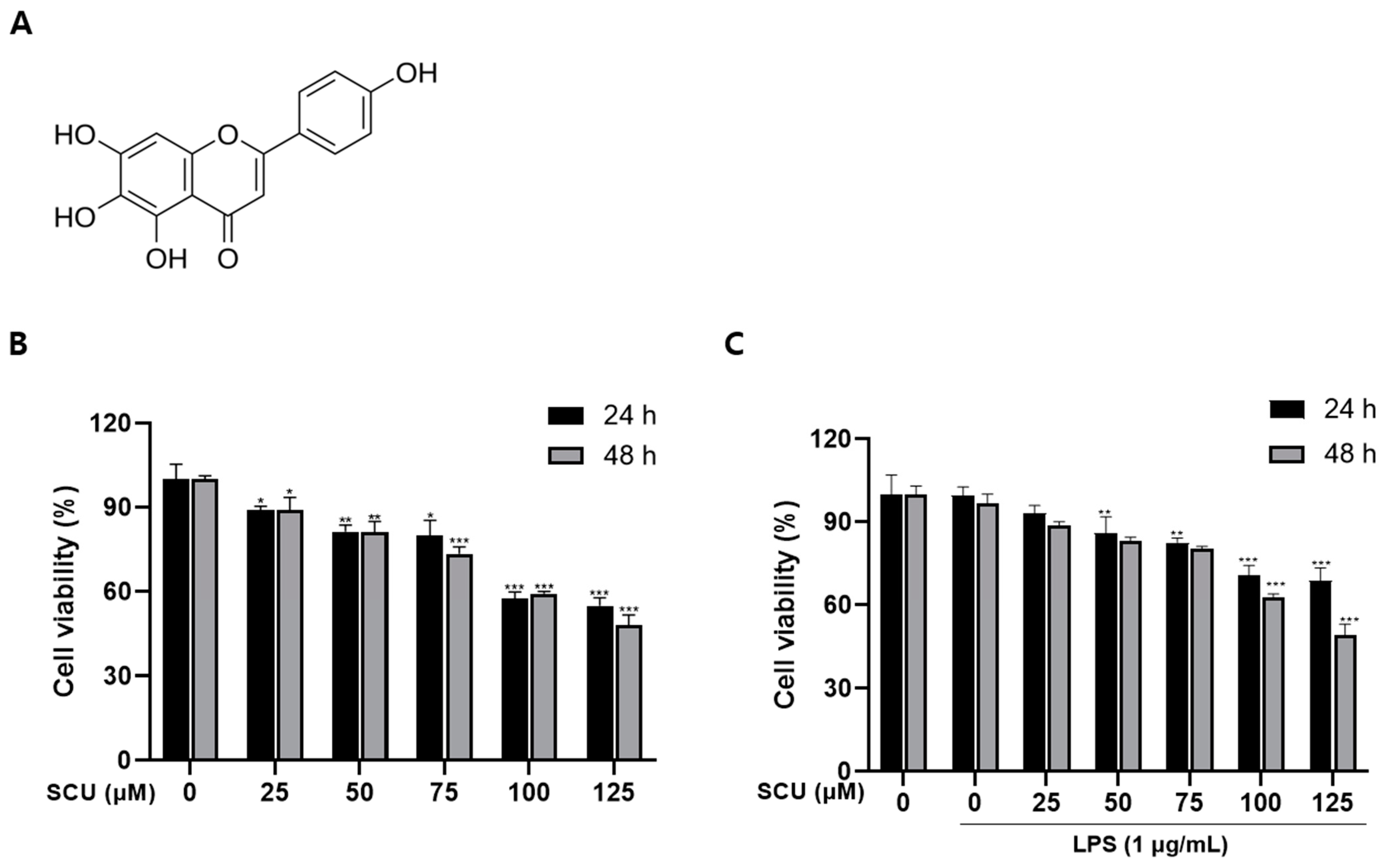 Molecules 27 03782 g001