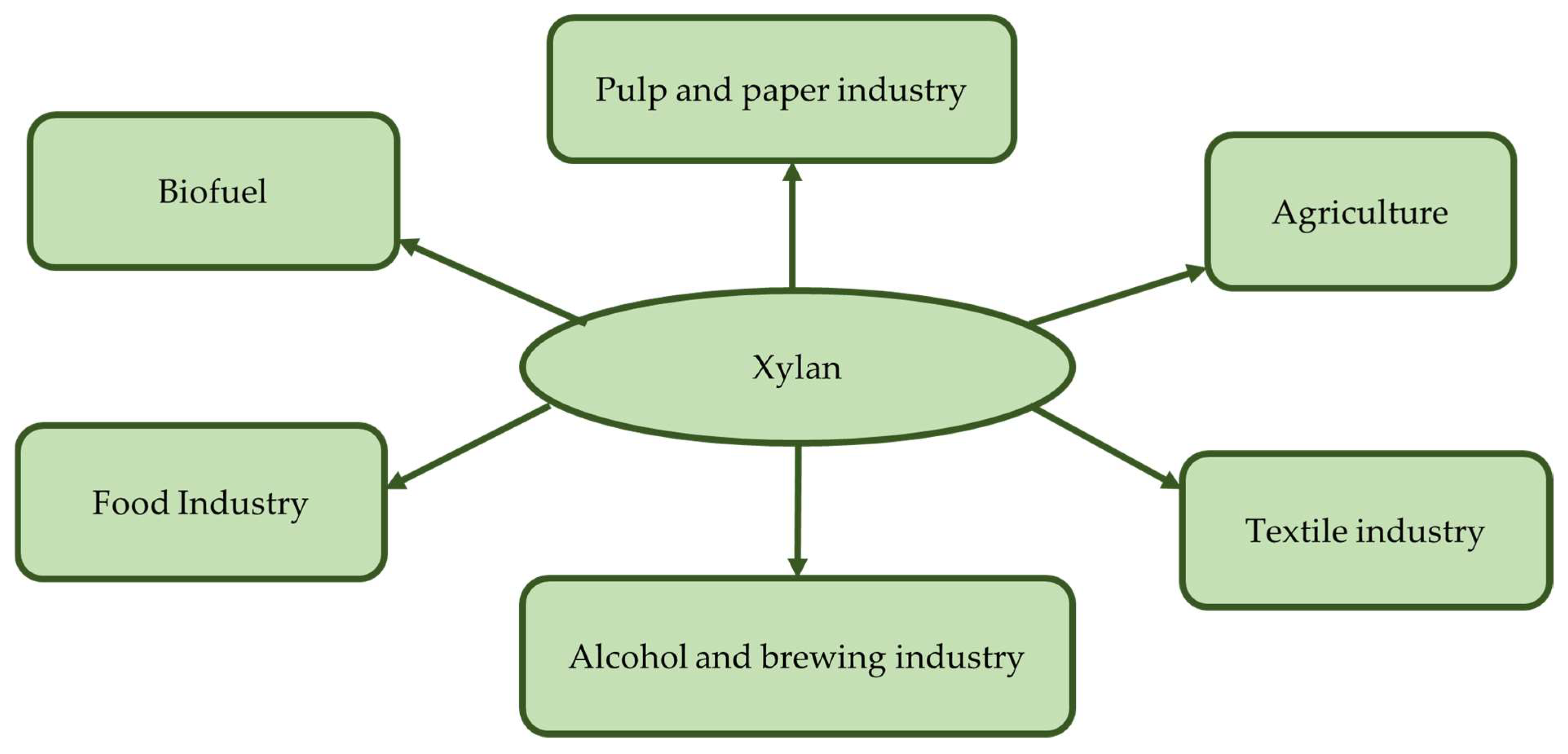 Molecules 27 03783 g002 Molecules 27 03783 g002