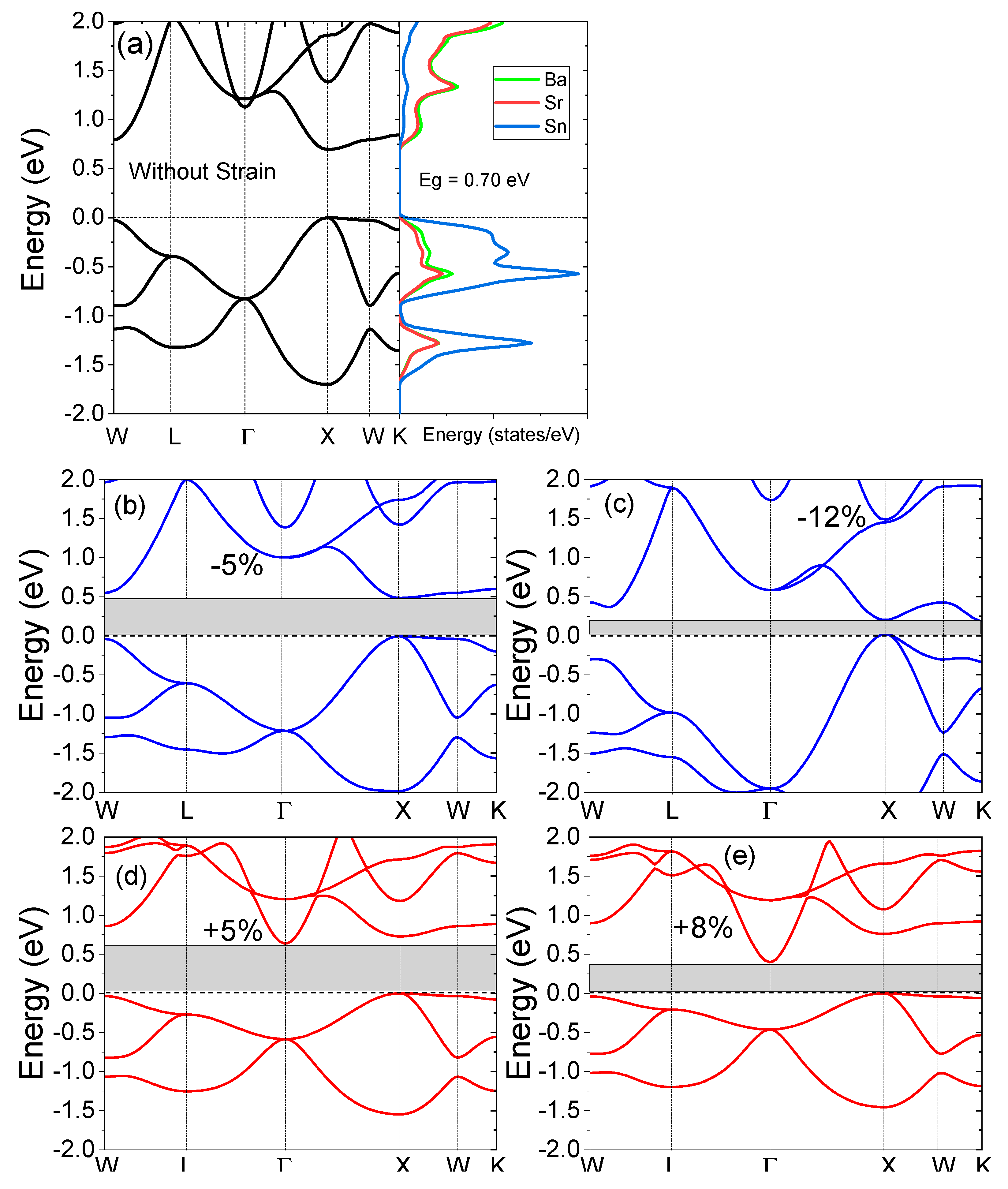 Molecules 27 03785 g003