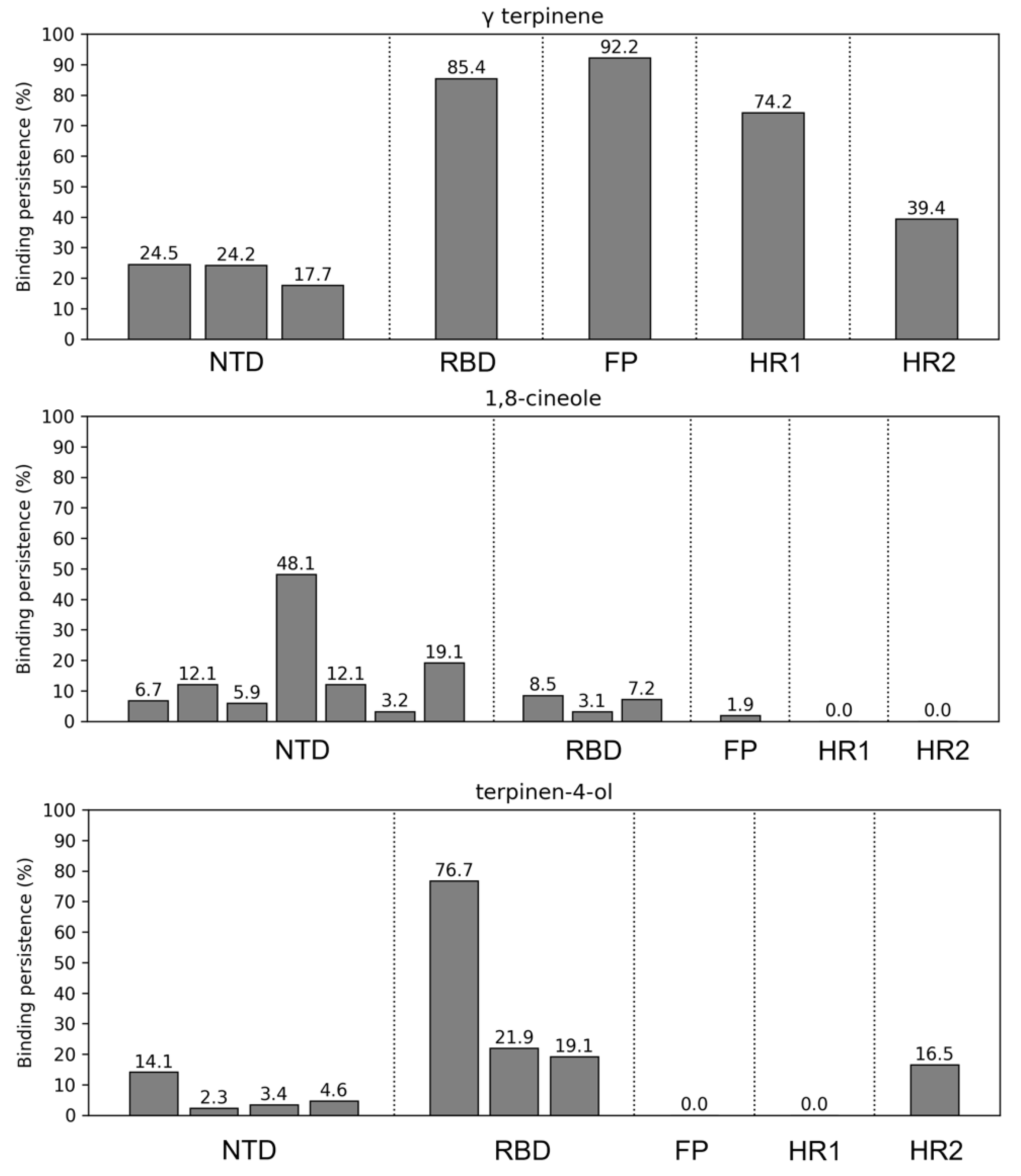 Molecules 27 03786 g003