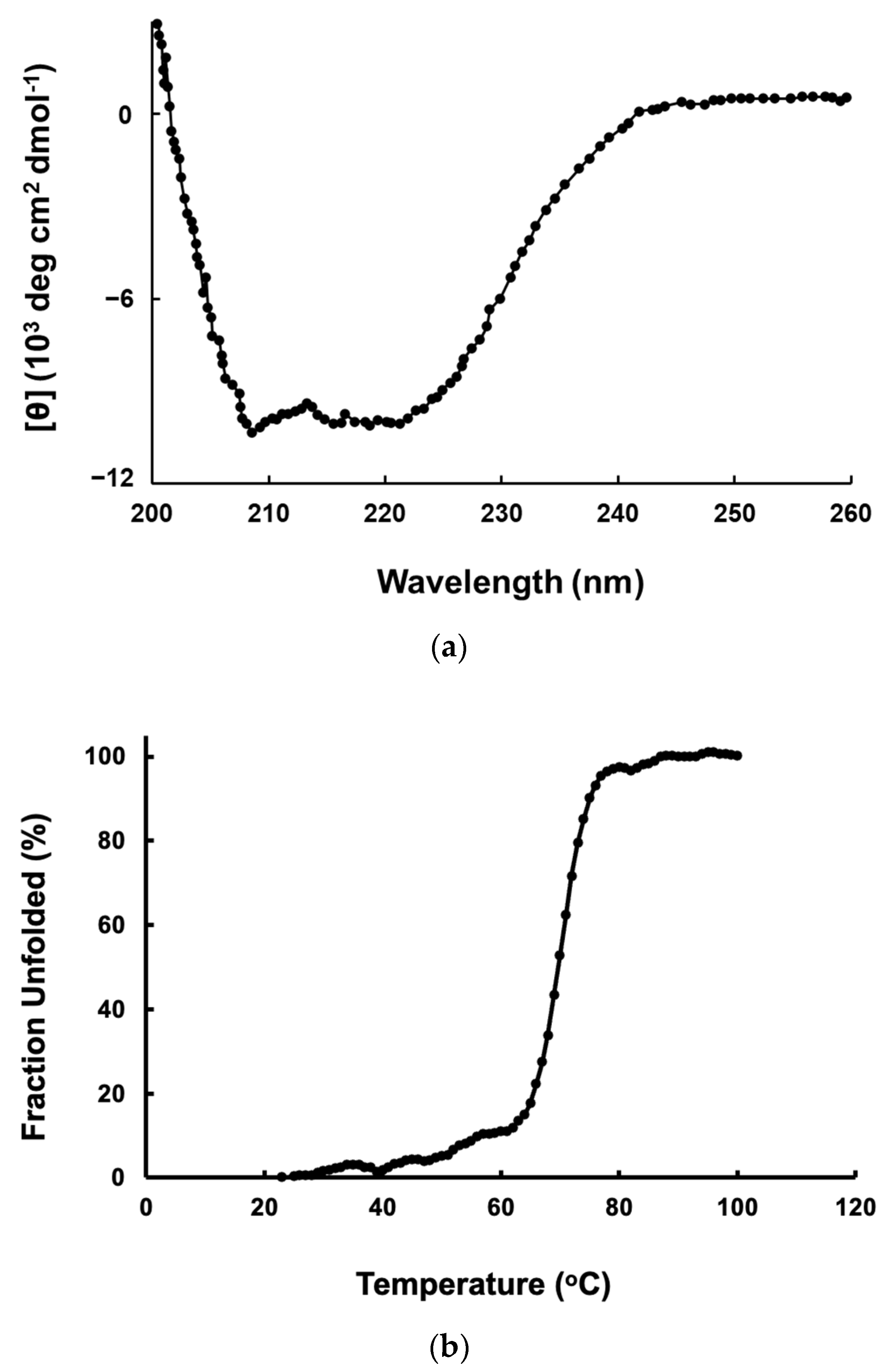 Molecules 27 03787 g004