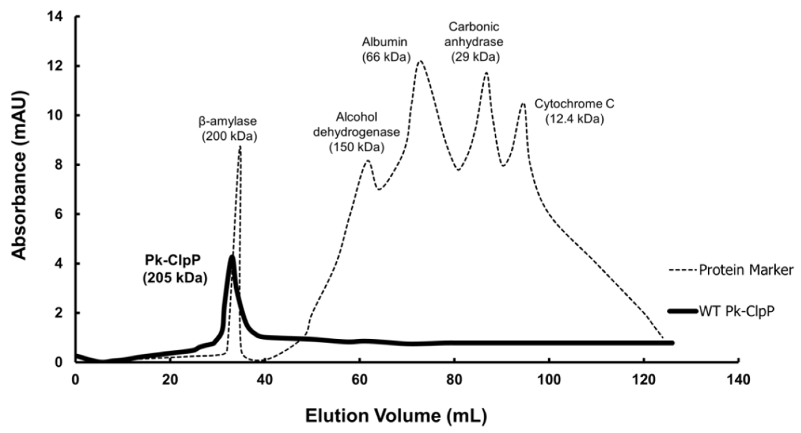 Molecules 27 03787 g005