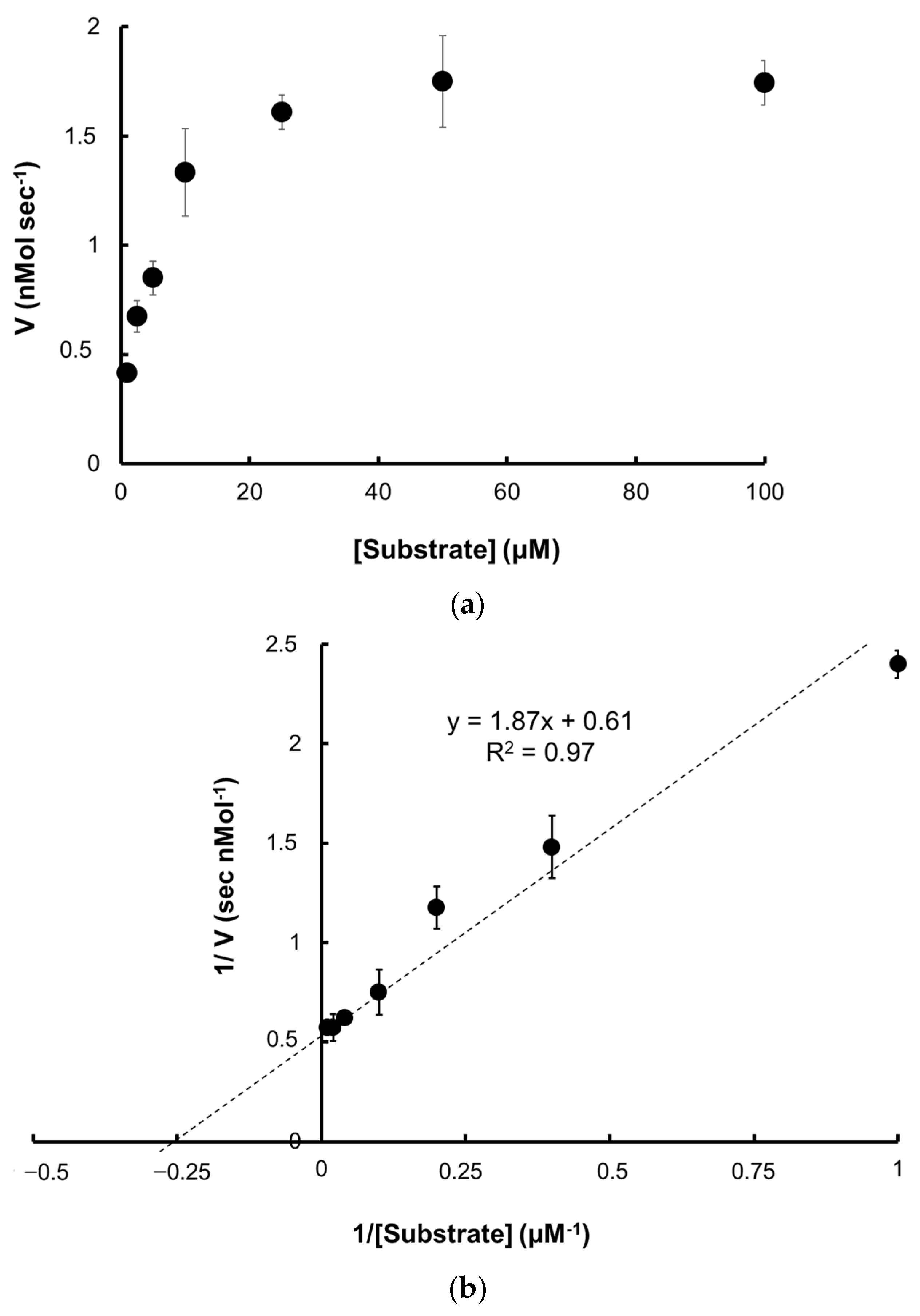 Molecules 27 03787 g006