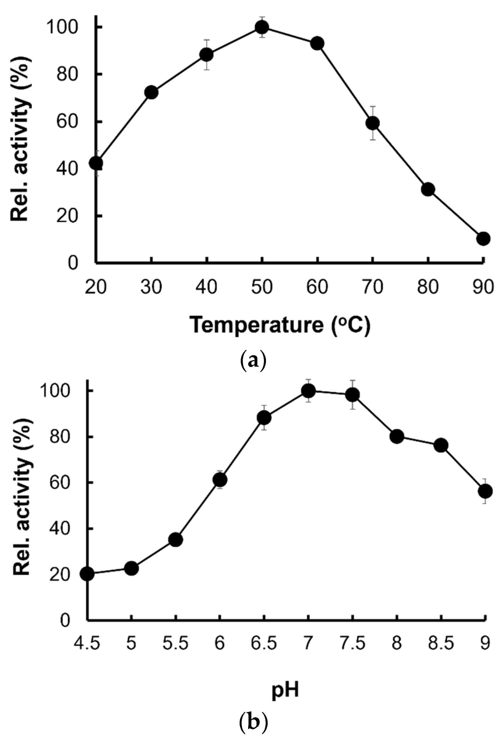 Molecules 27 03787 g007