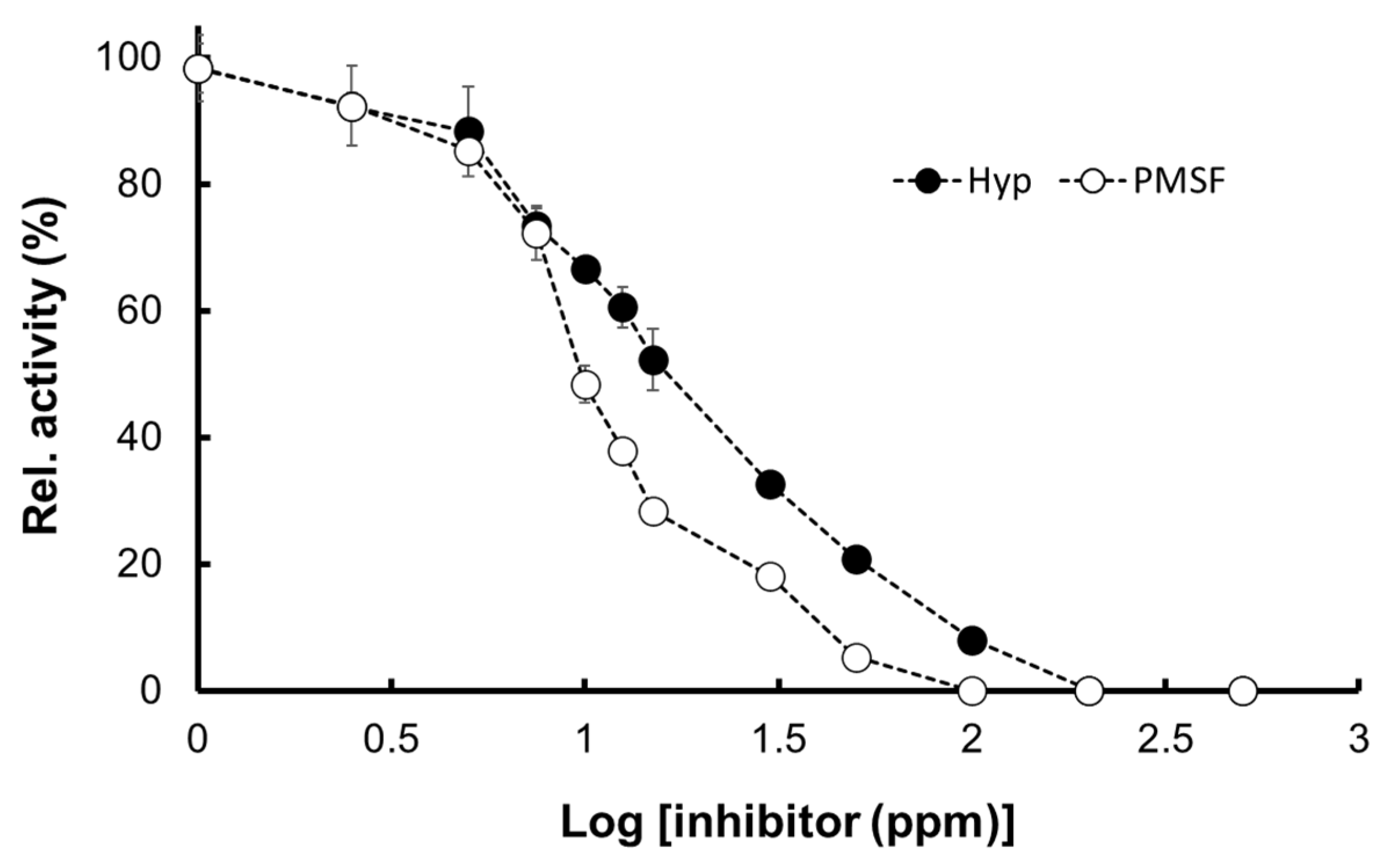 Molecules 27 03787 g008
