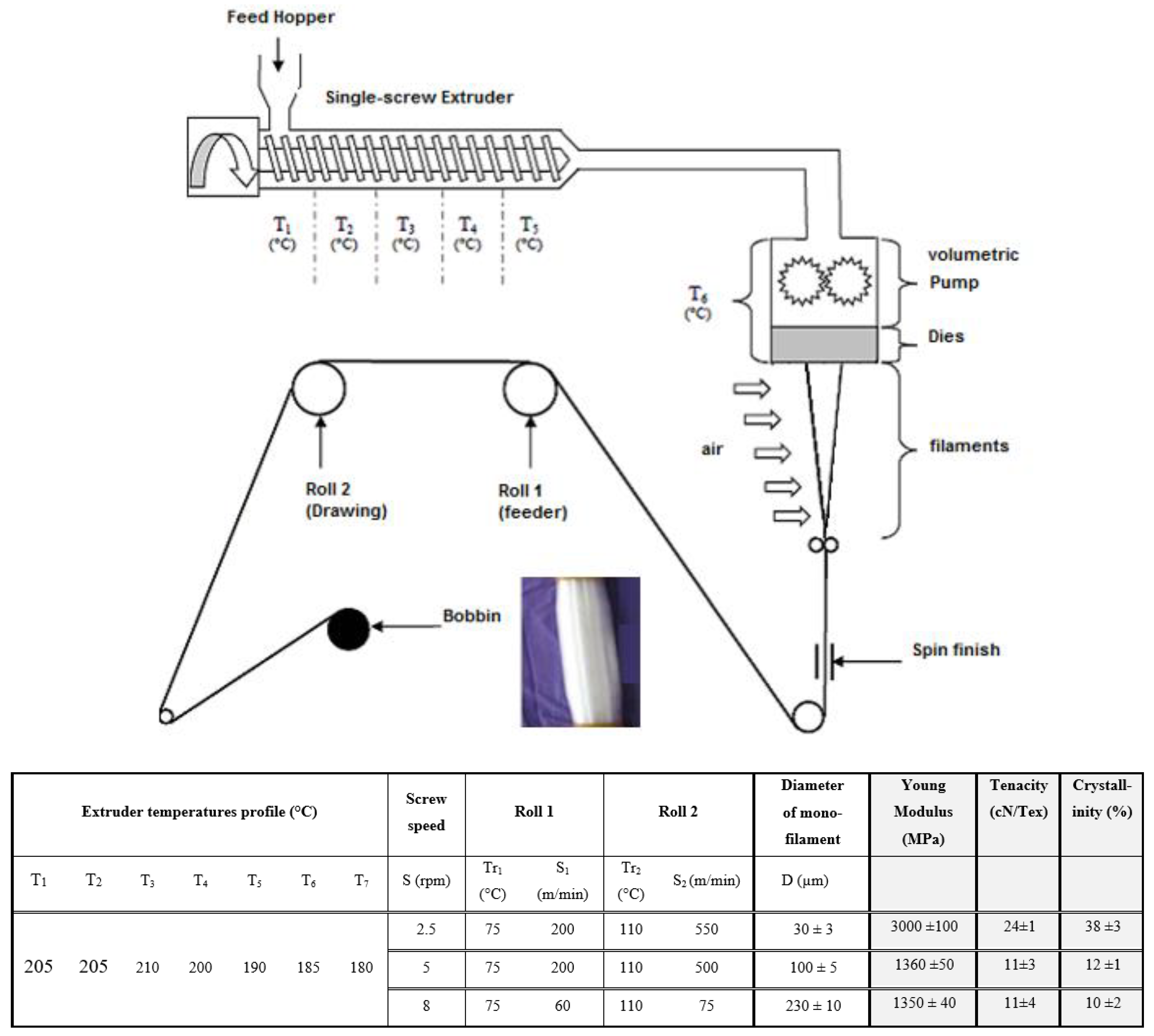 Molecules 27 03790 g002