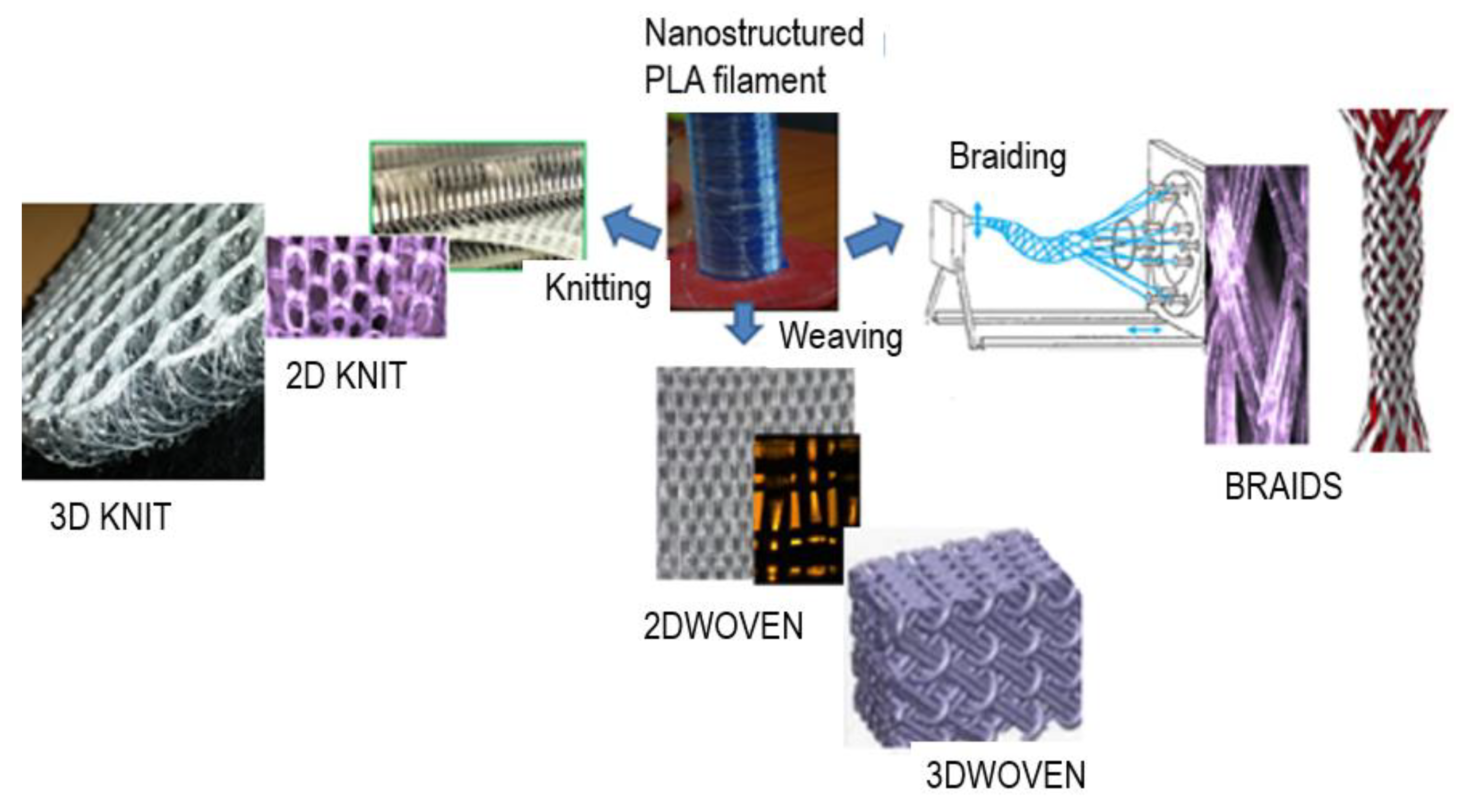 Molecules 27 03790 g004