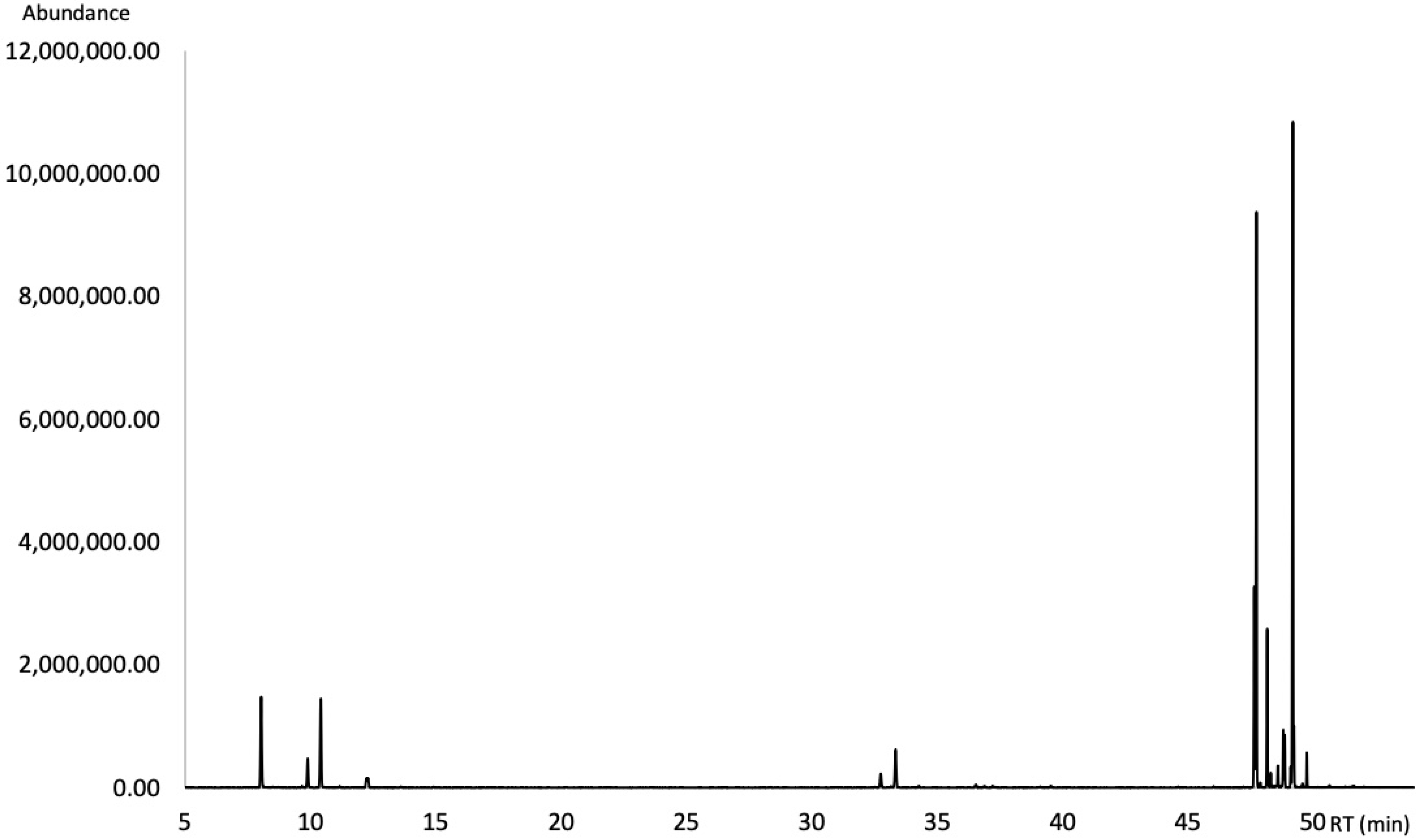 Molecules 27 03793 g001