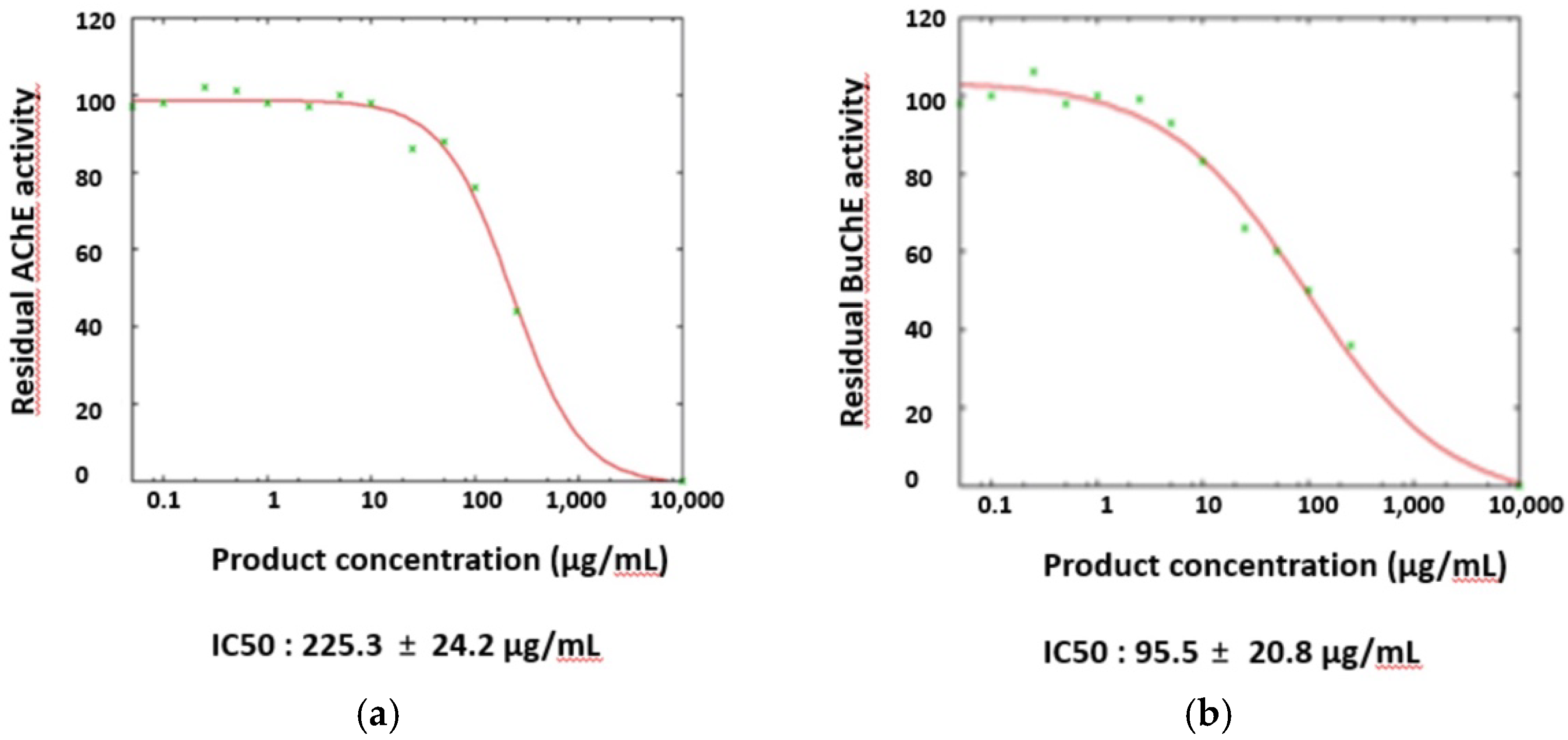 Molecules 27 03793 g004