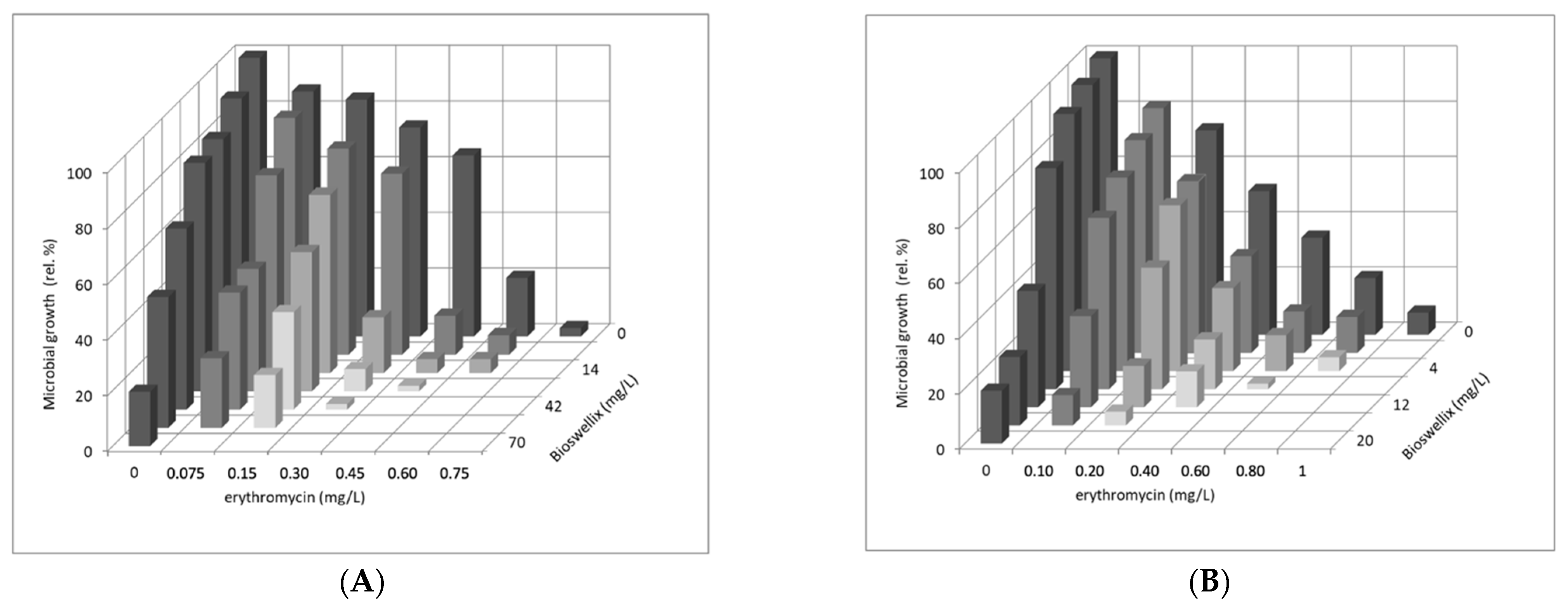 Molecules 27 03795 g001a