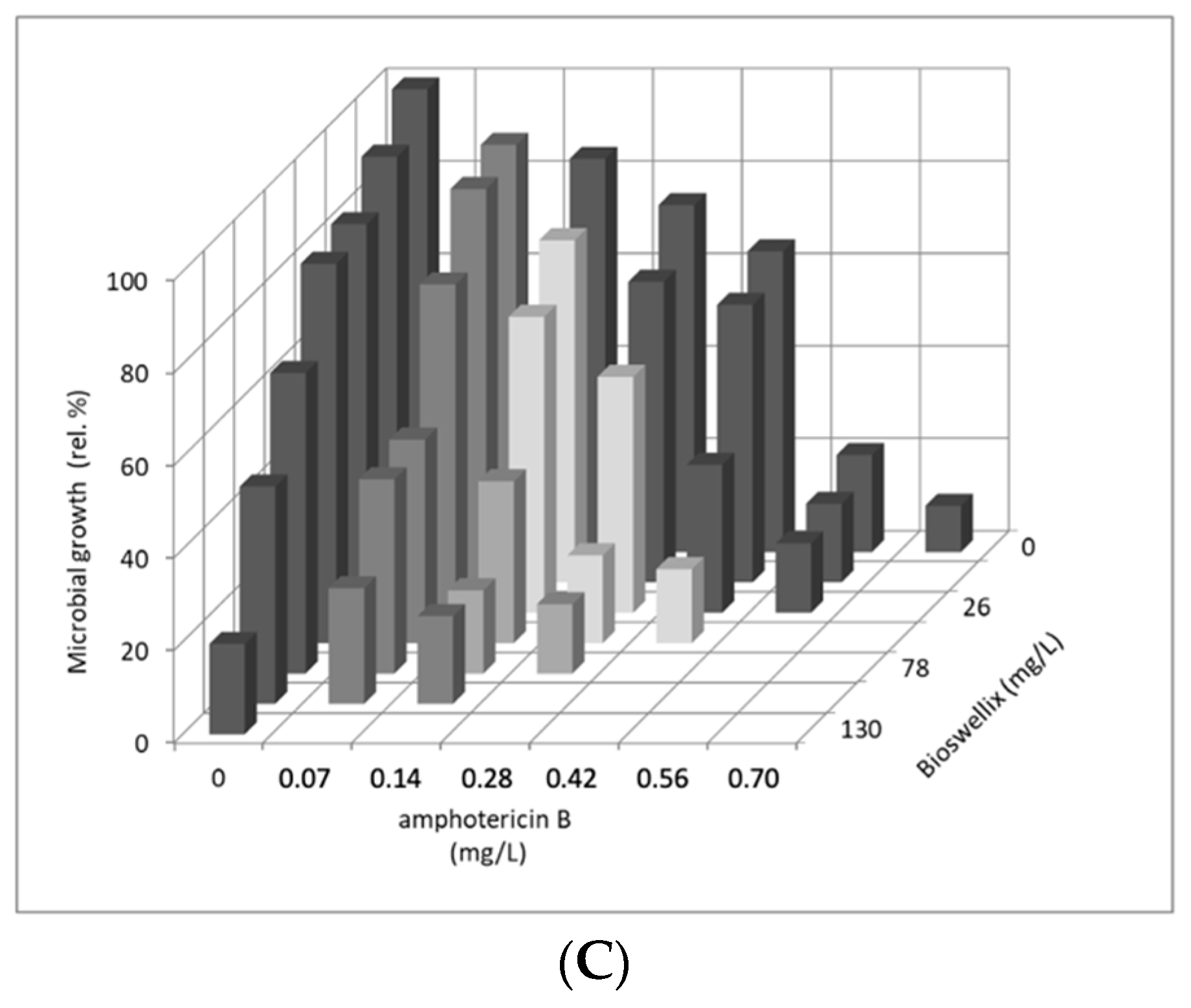 Molecules 27 03795 g001b
