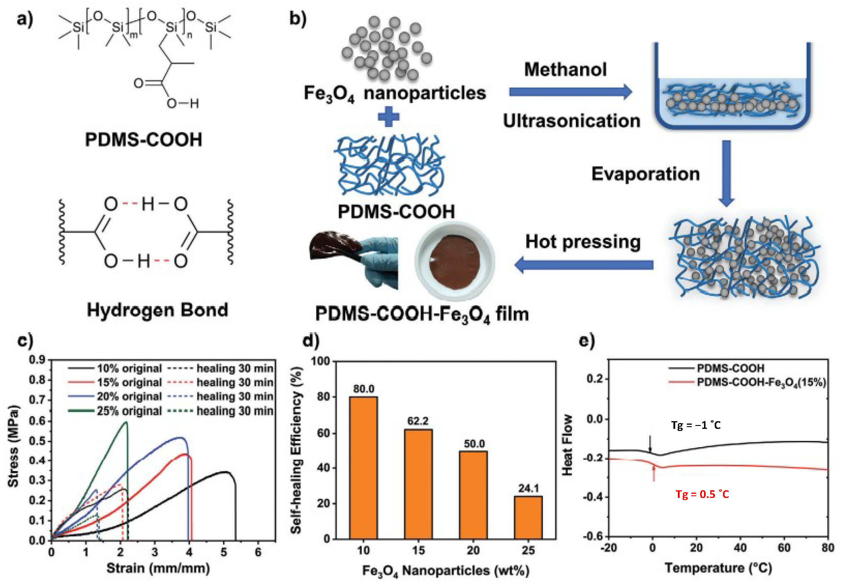 Molecules 27 03796 g003