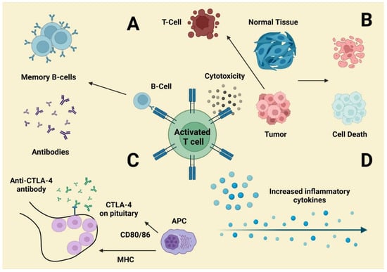 Molecules 27 03798 g004 550