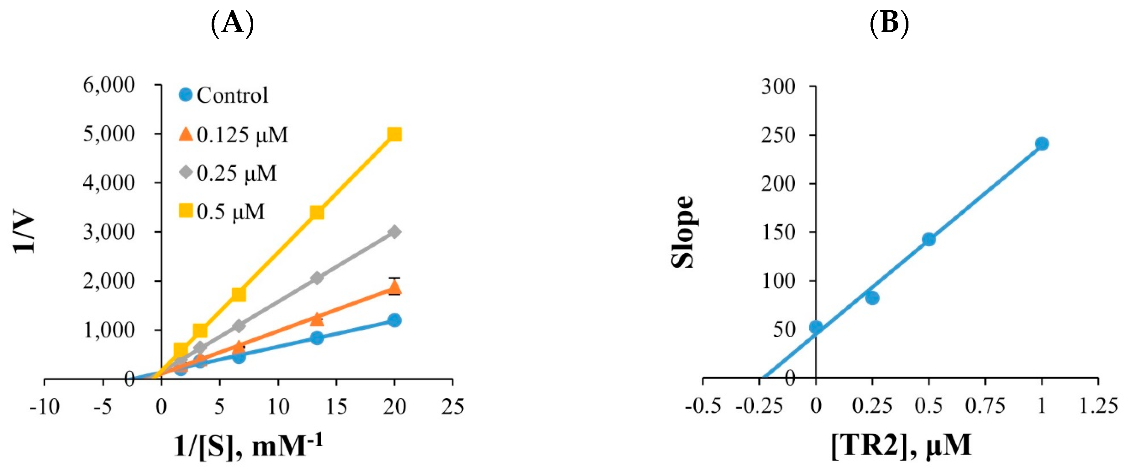 Molecules 27 03801 g001a