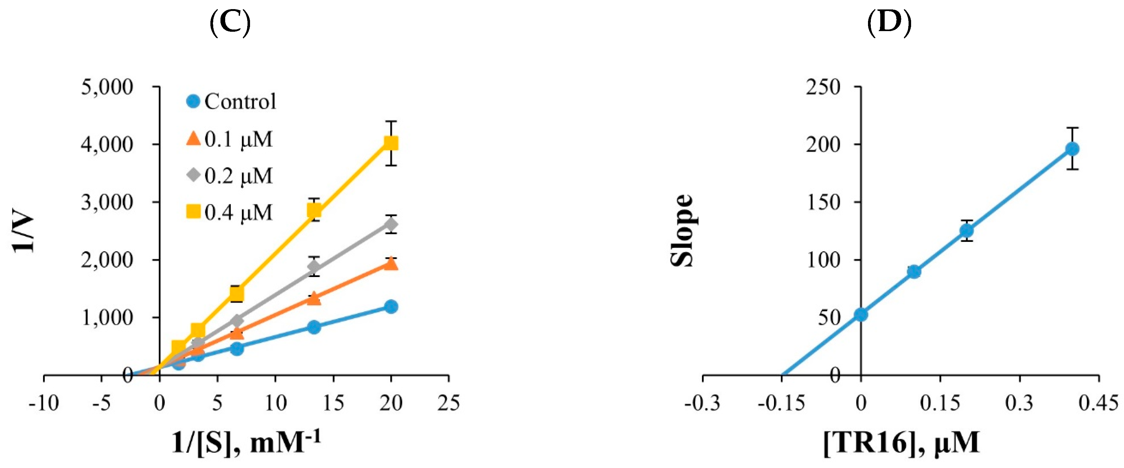 Molecules 27 03801 g001b