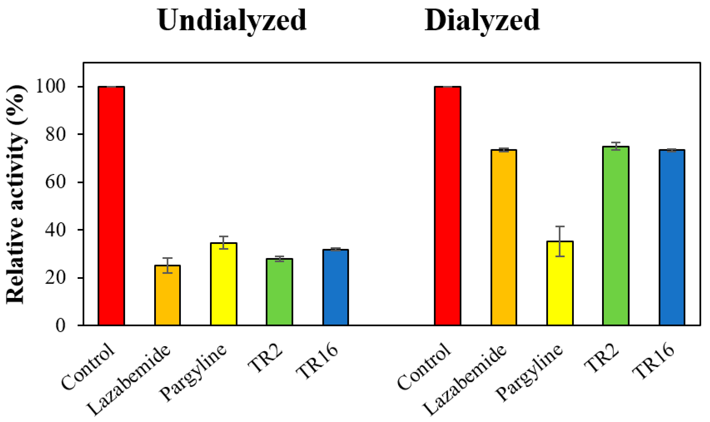 Molecules 27 03801 g002