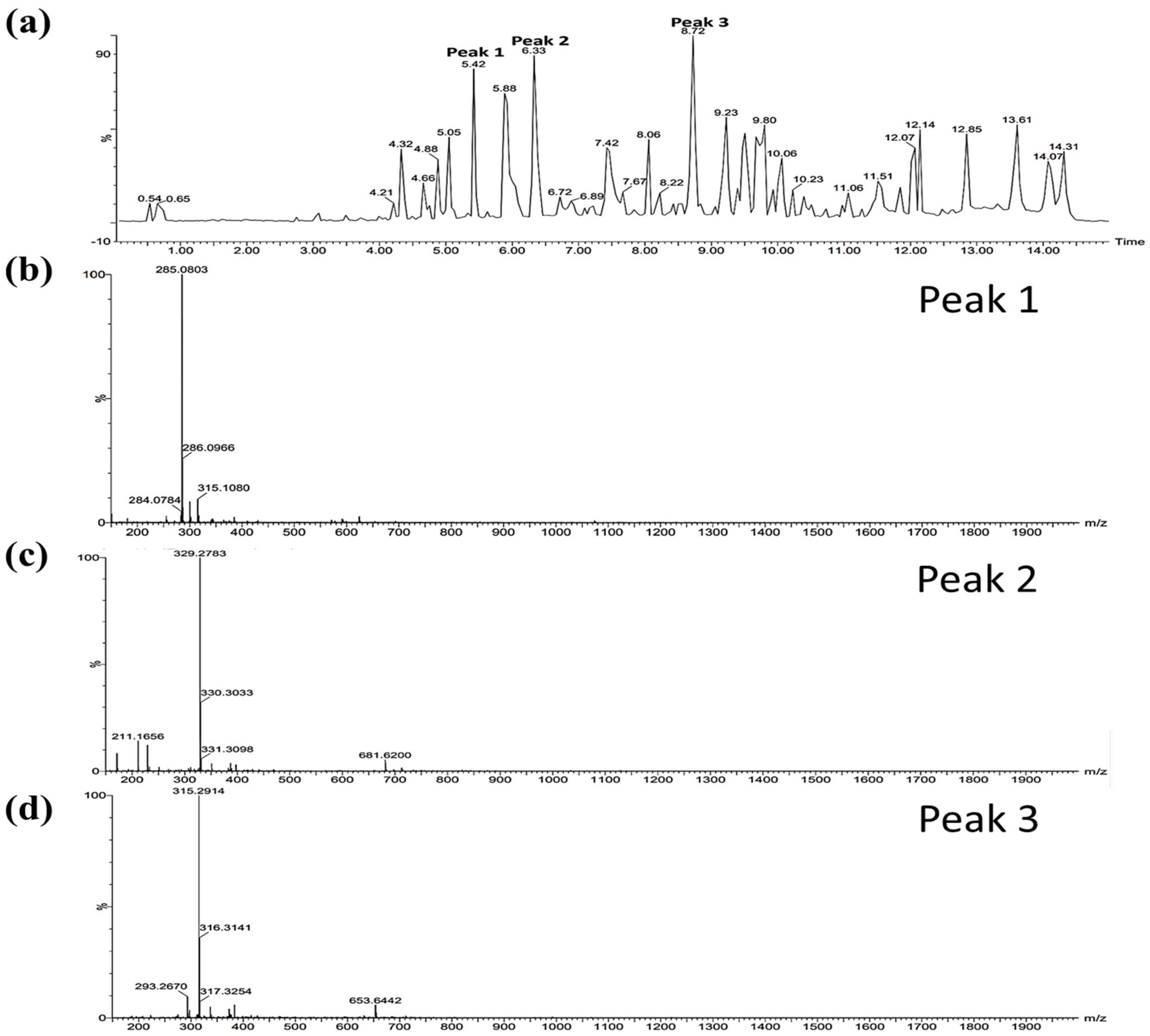 Molecules 27 03803 g008