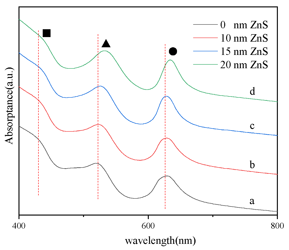 Molecules 27 03805 g005