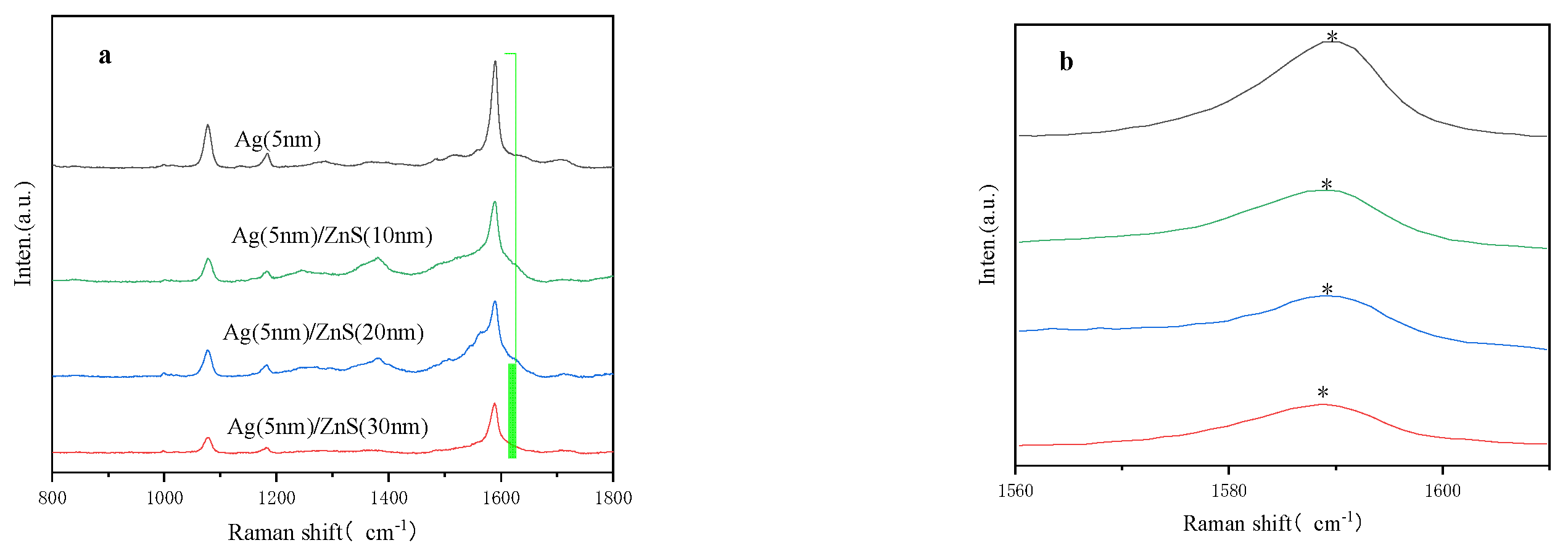 Molecules 27 03805 g006