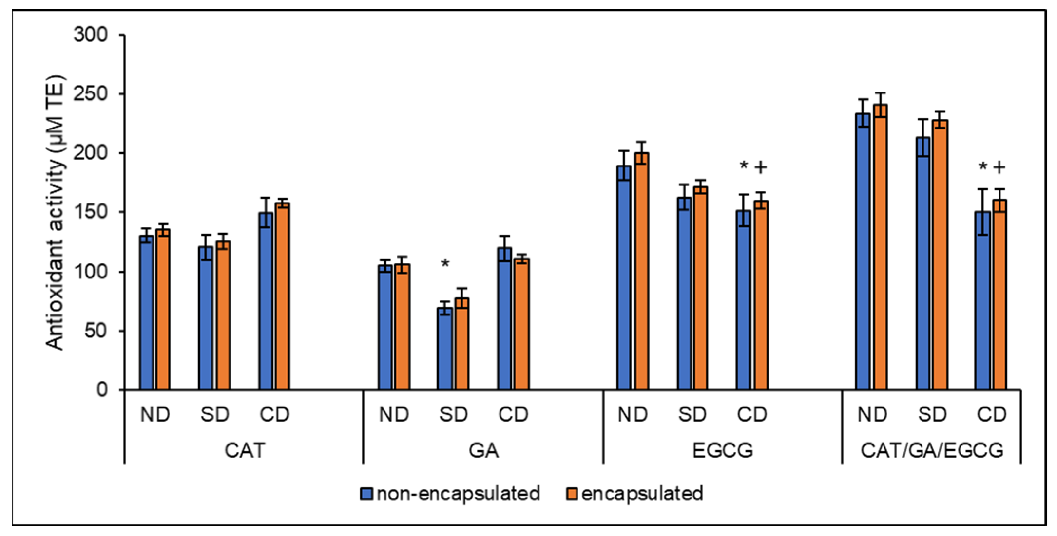 Molecules 27 03808 g003