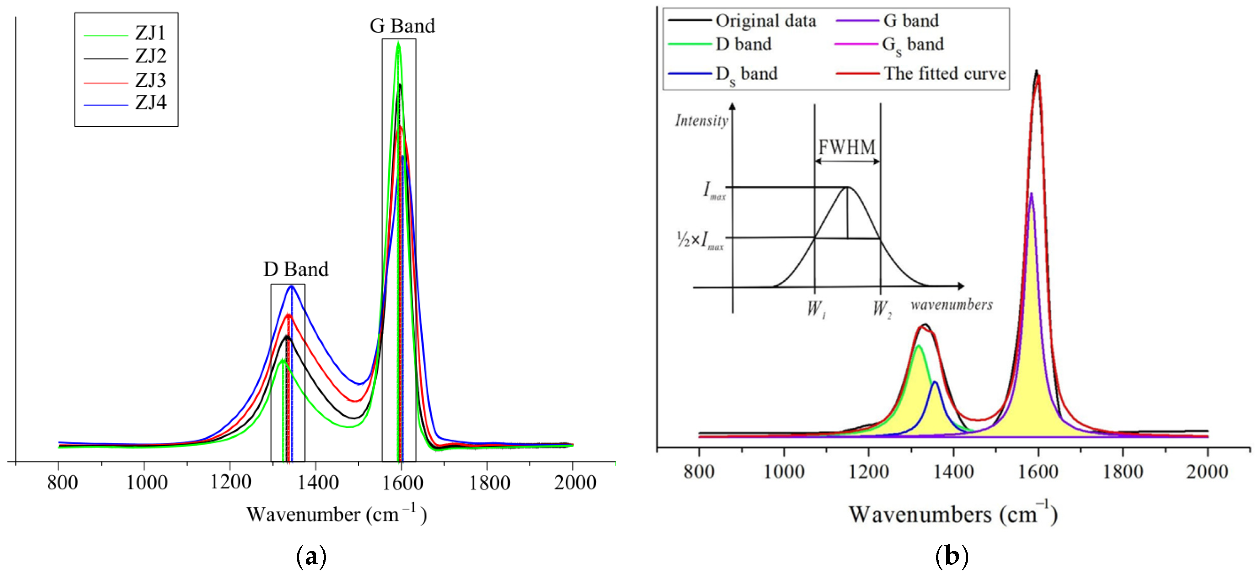 Molecules 27 03810 g006