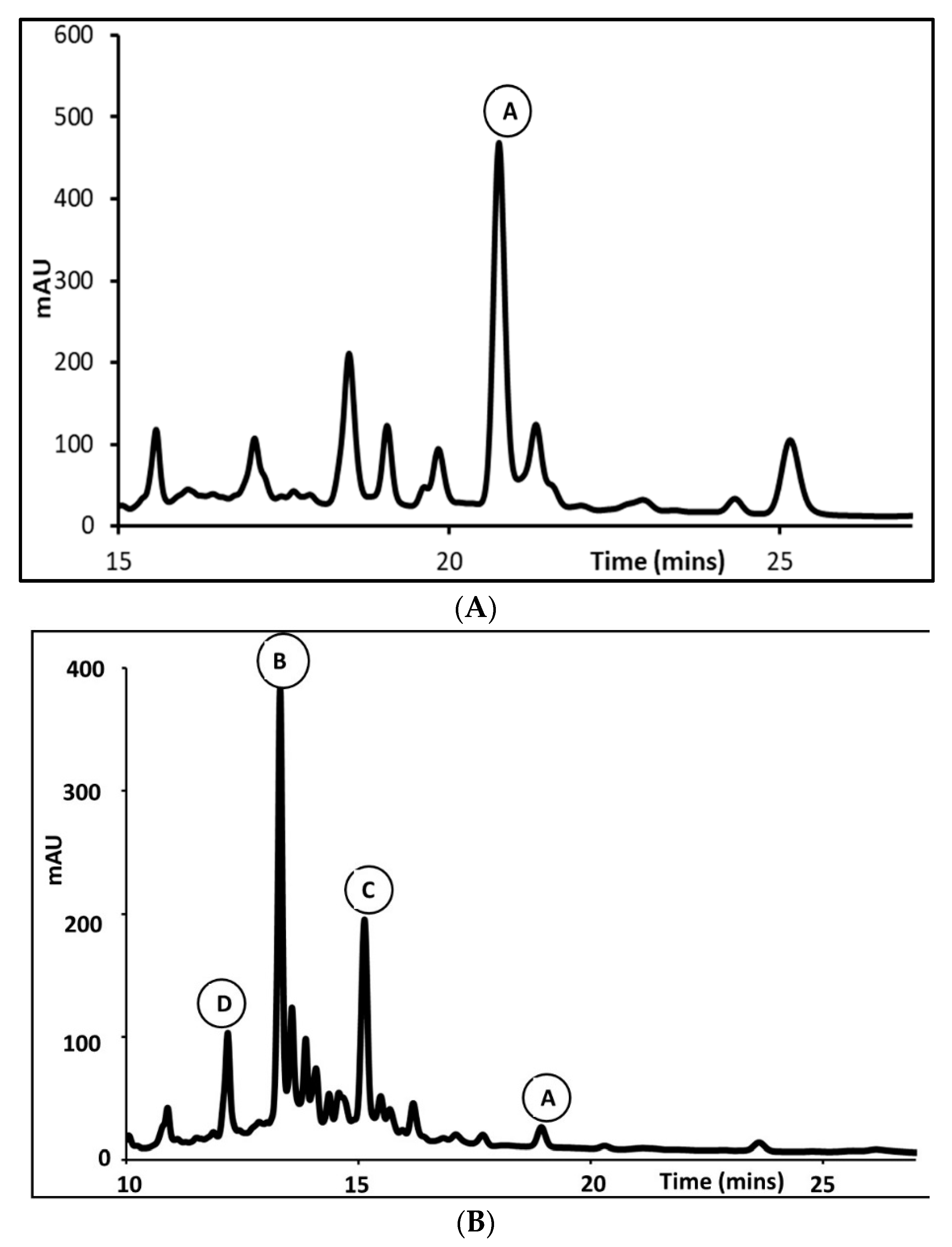 Molecules 27 03813 g002