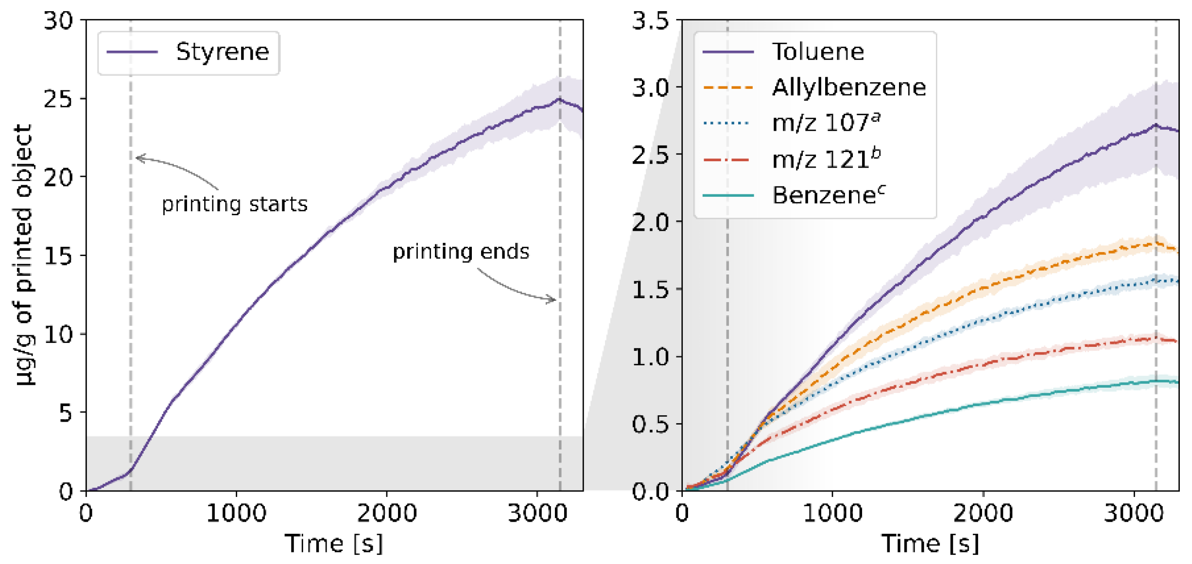 Molecules 27 03814 g002