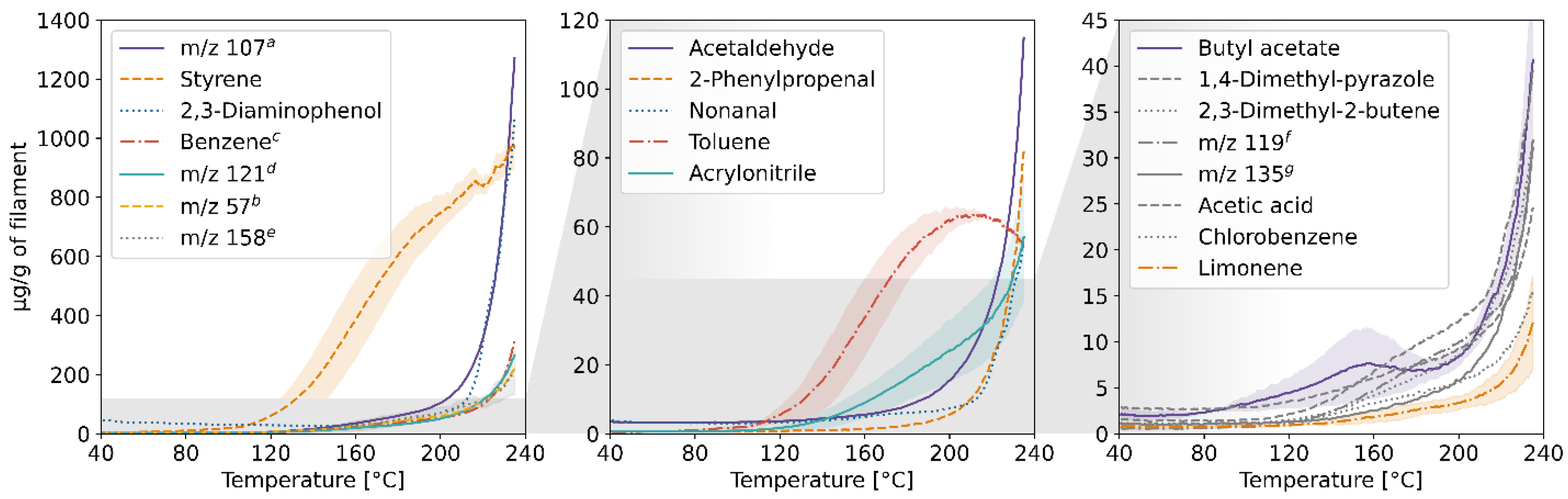 Molecules 27 03814 g003