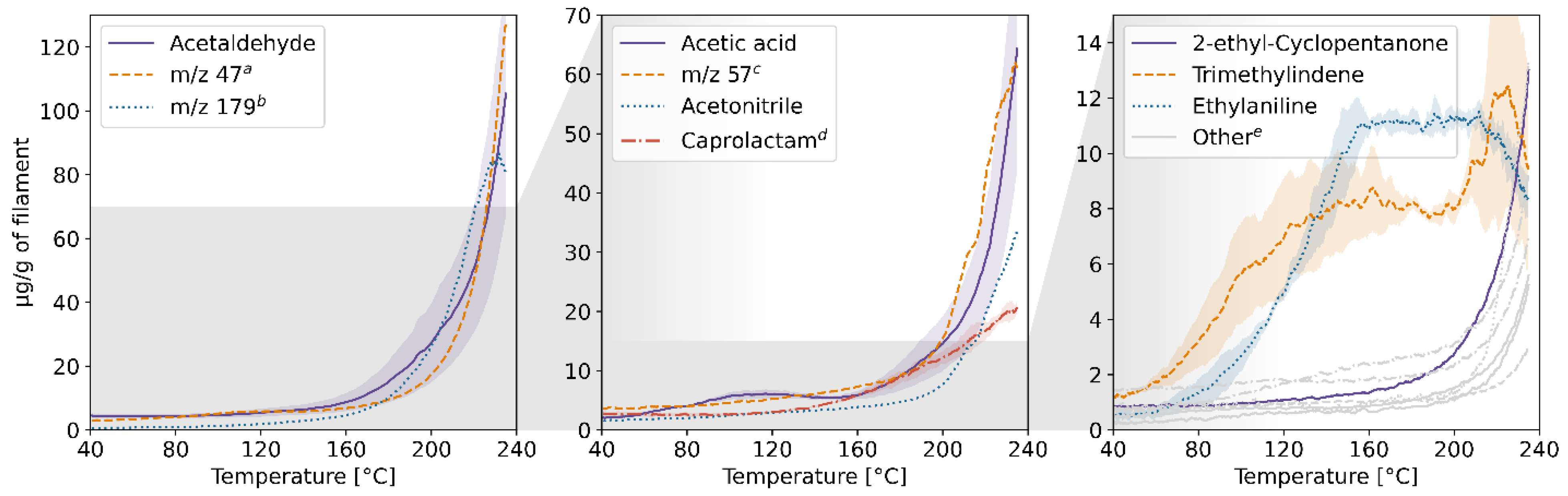 Molecules 27 03814 g005