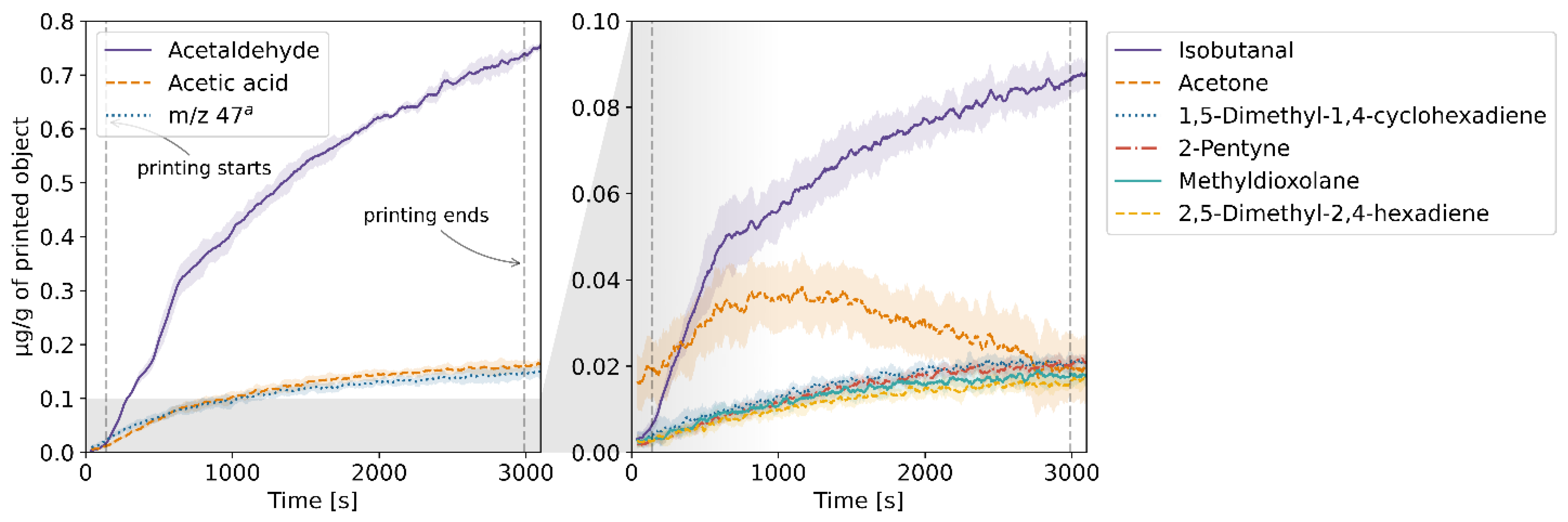 Molecules 27 03814 g008