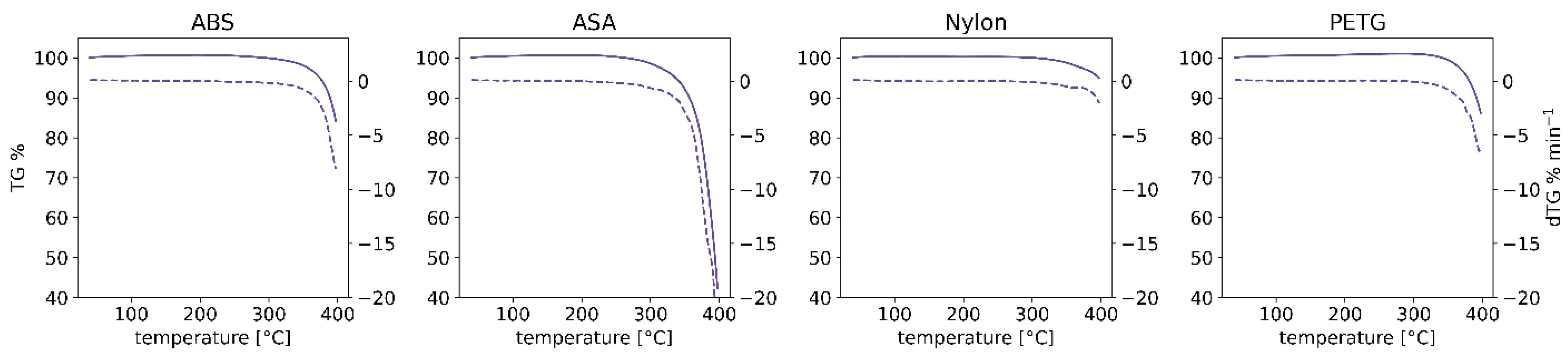 Molecules 27 03814 g009