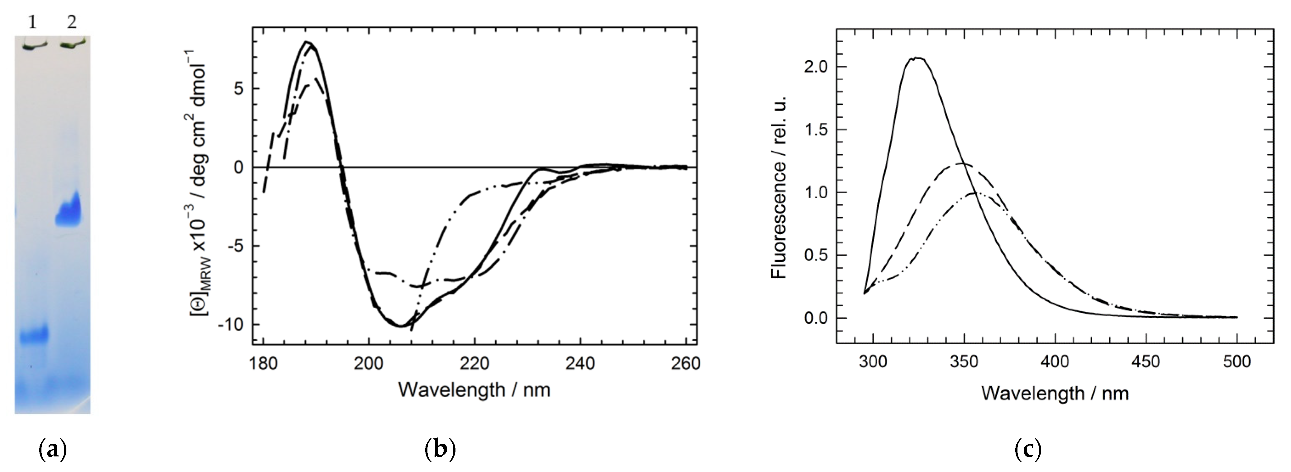 Molecules 27 03821 g002