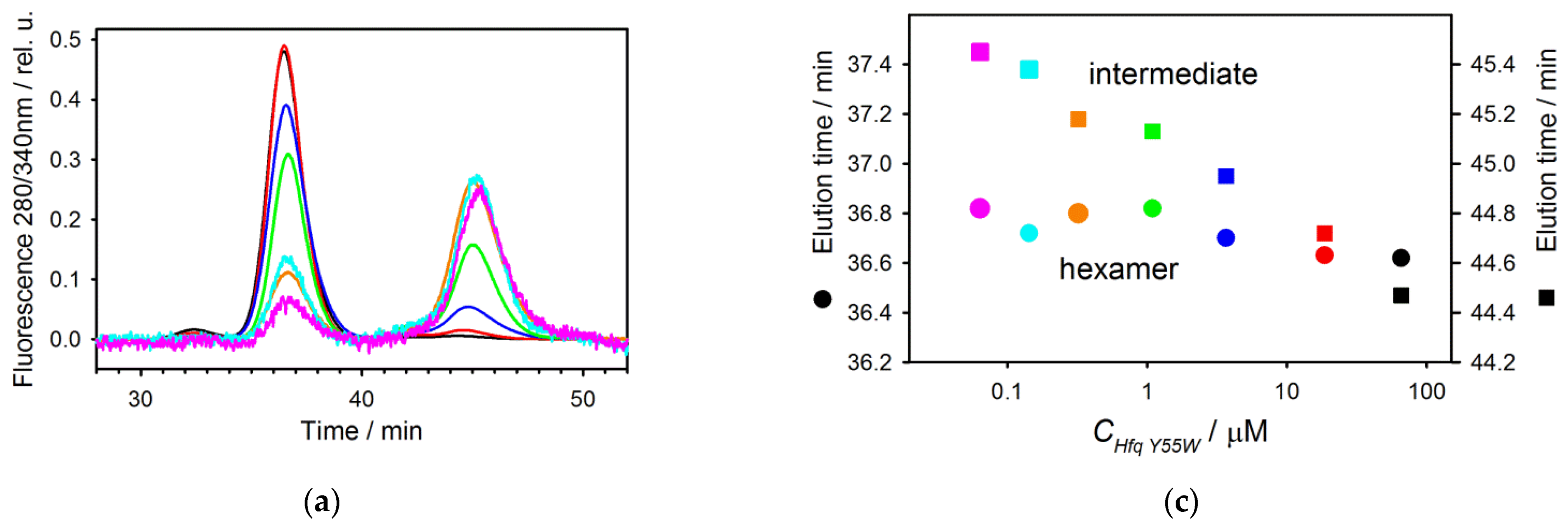 Molecules 27 03821 g006a