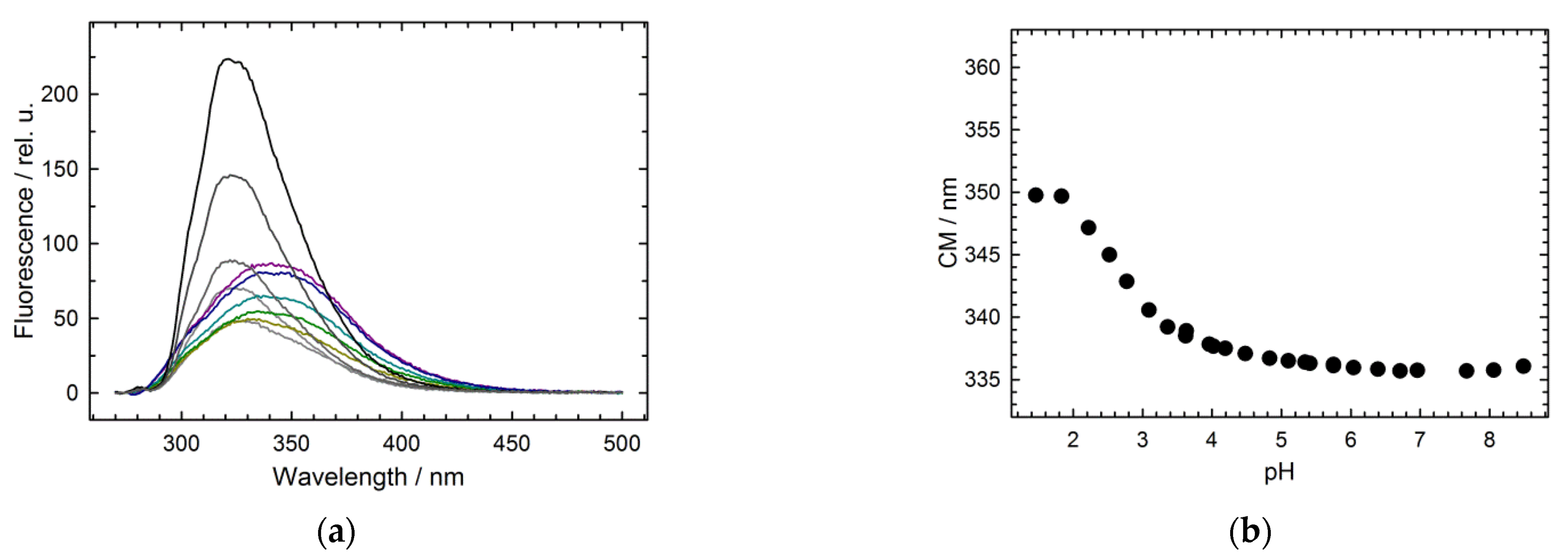 Molecules 27 03821 g007