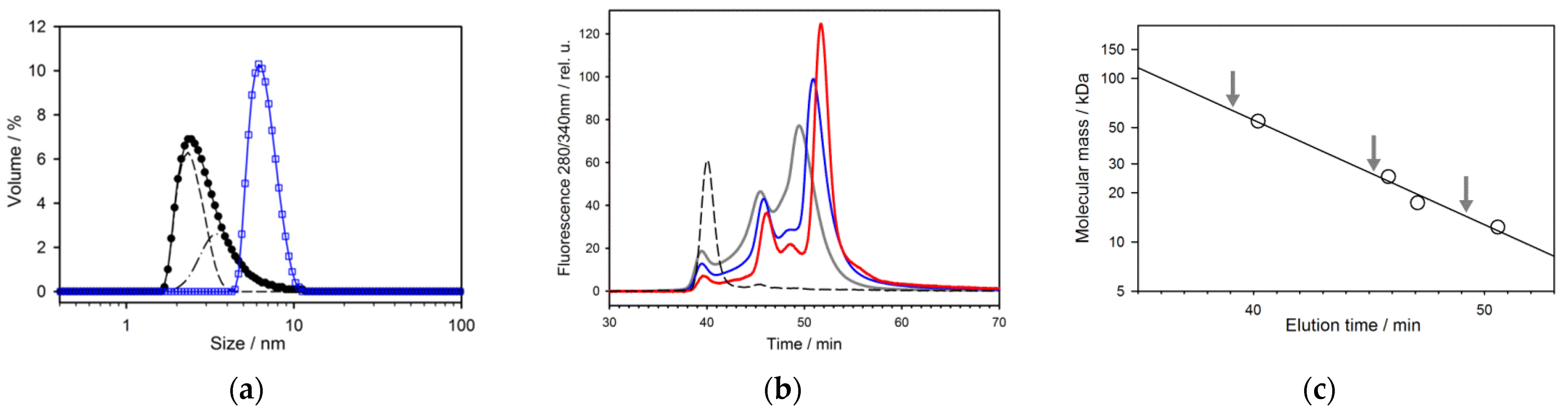 Molecules 27 03821 g008
