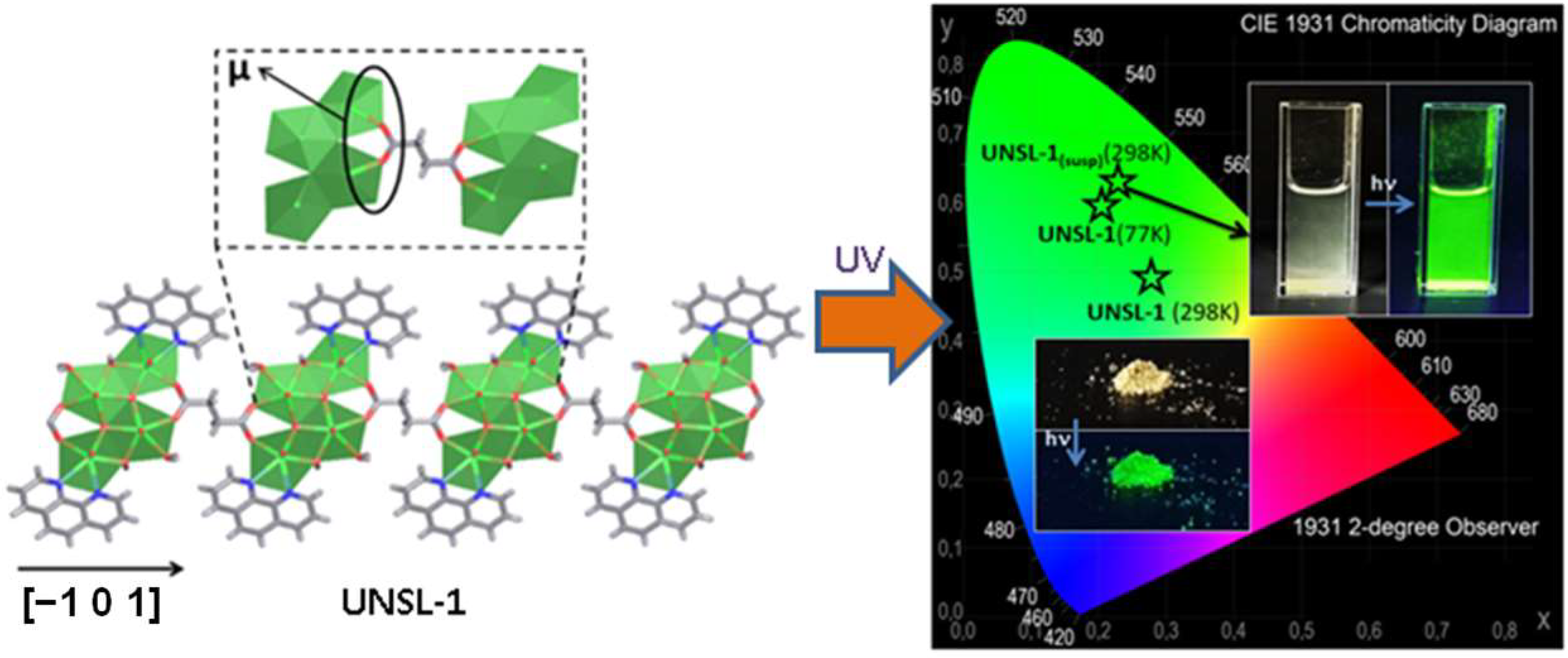 Molecules 27 03830 g006
