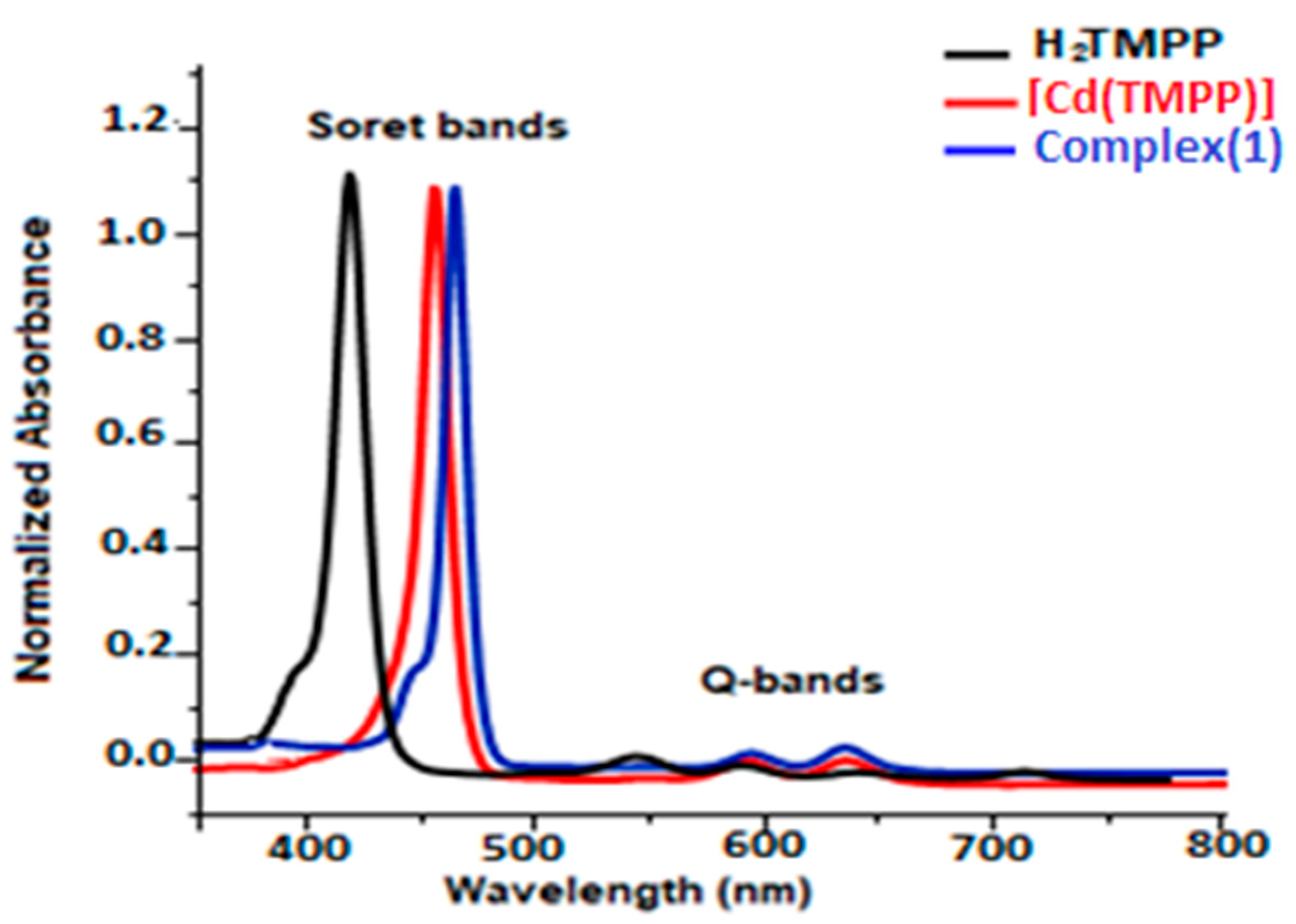 Molecules 27 03833 g010