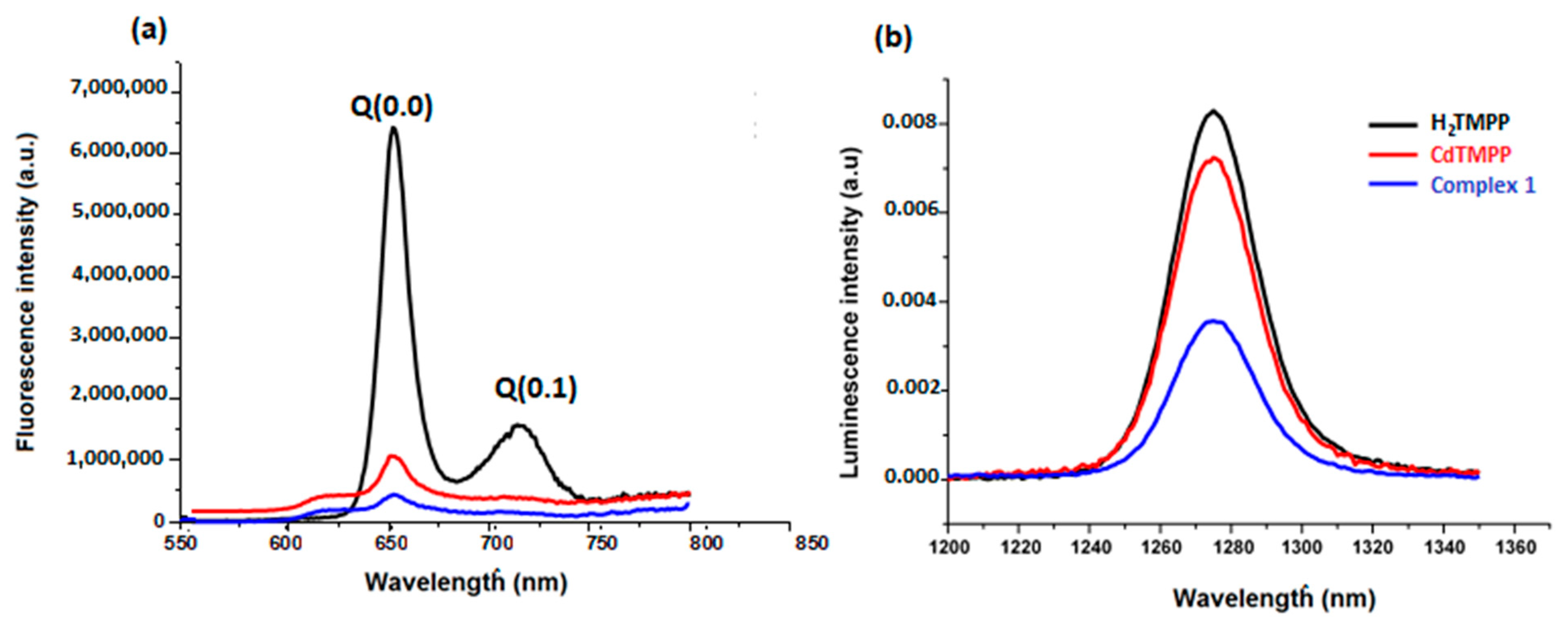 Molecules 27 03833 g011