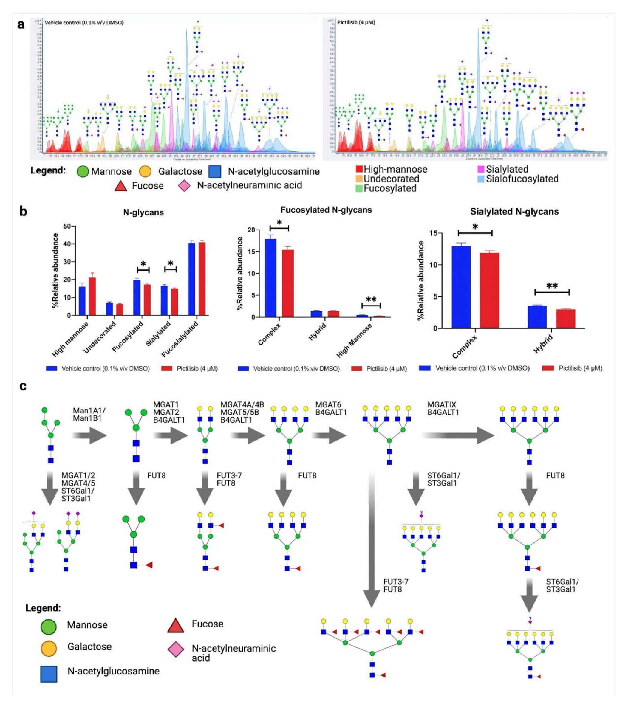 Molecules 27 03834 g001