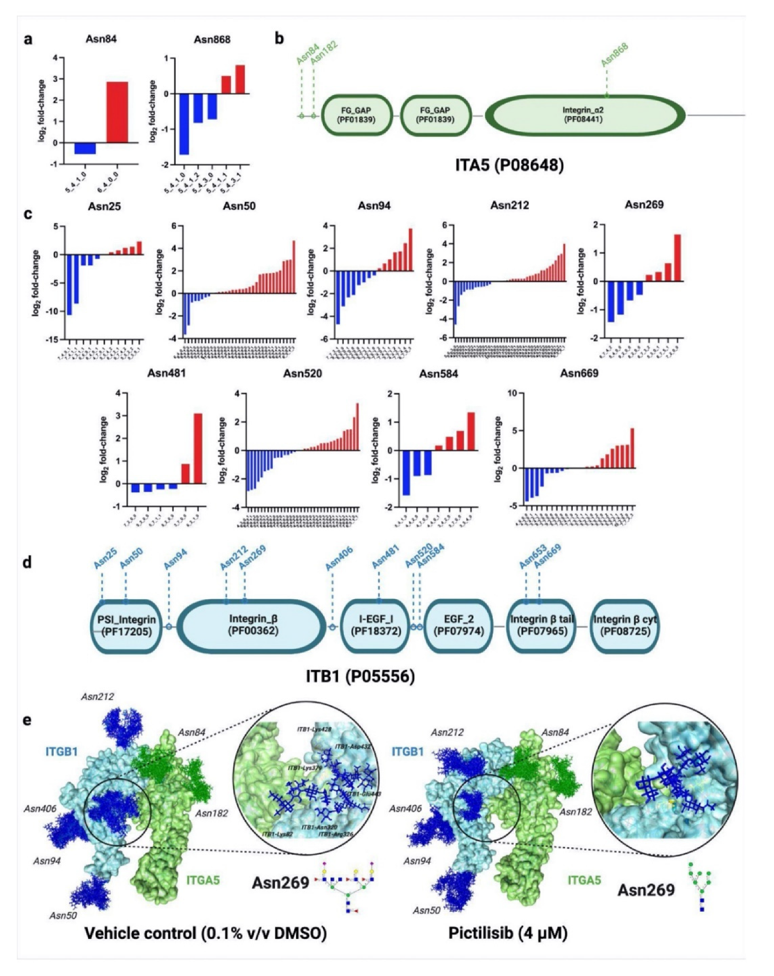 Molecules 27 03834 g005