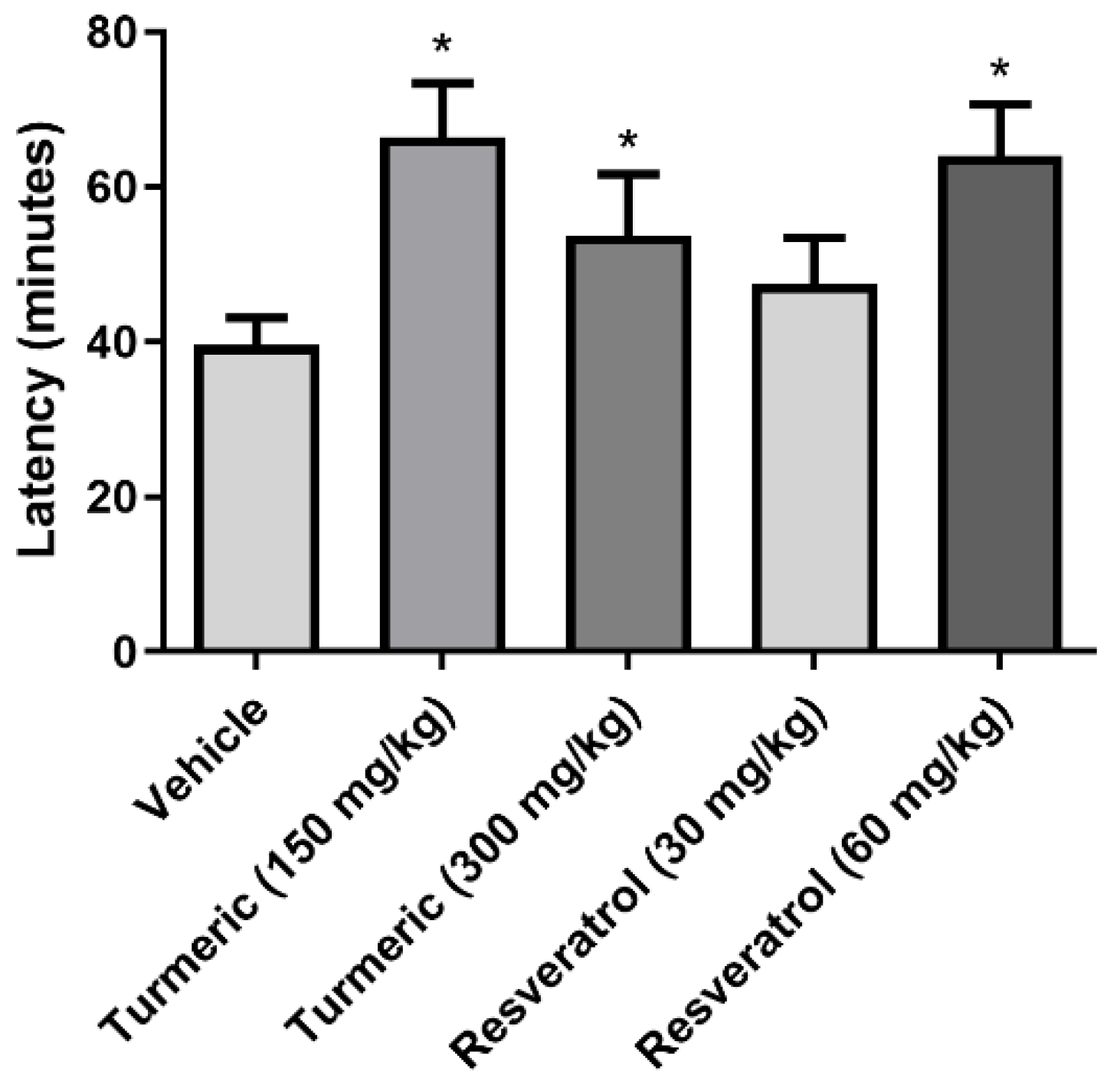 Molecules 27 03835 g002