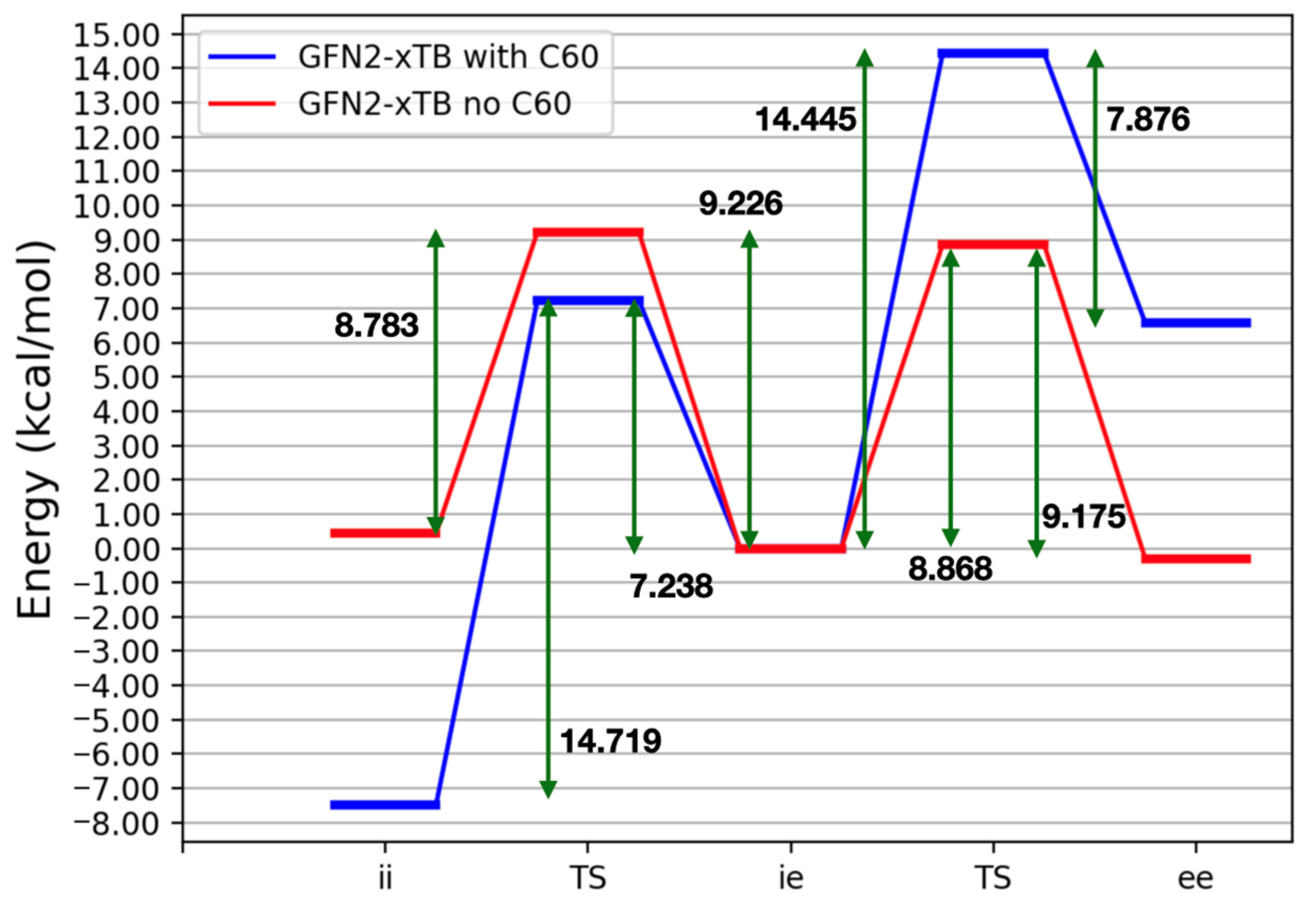 Molecules 27 03838 g002