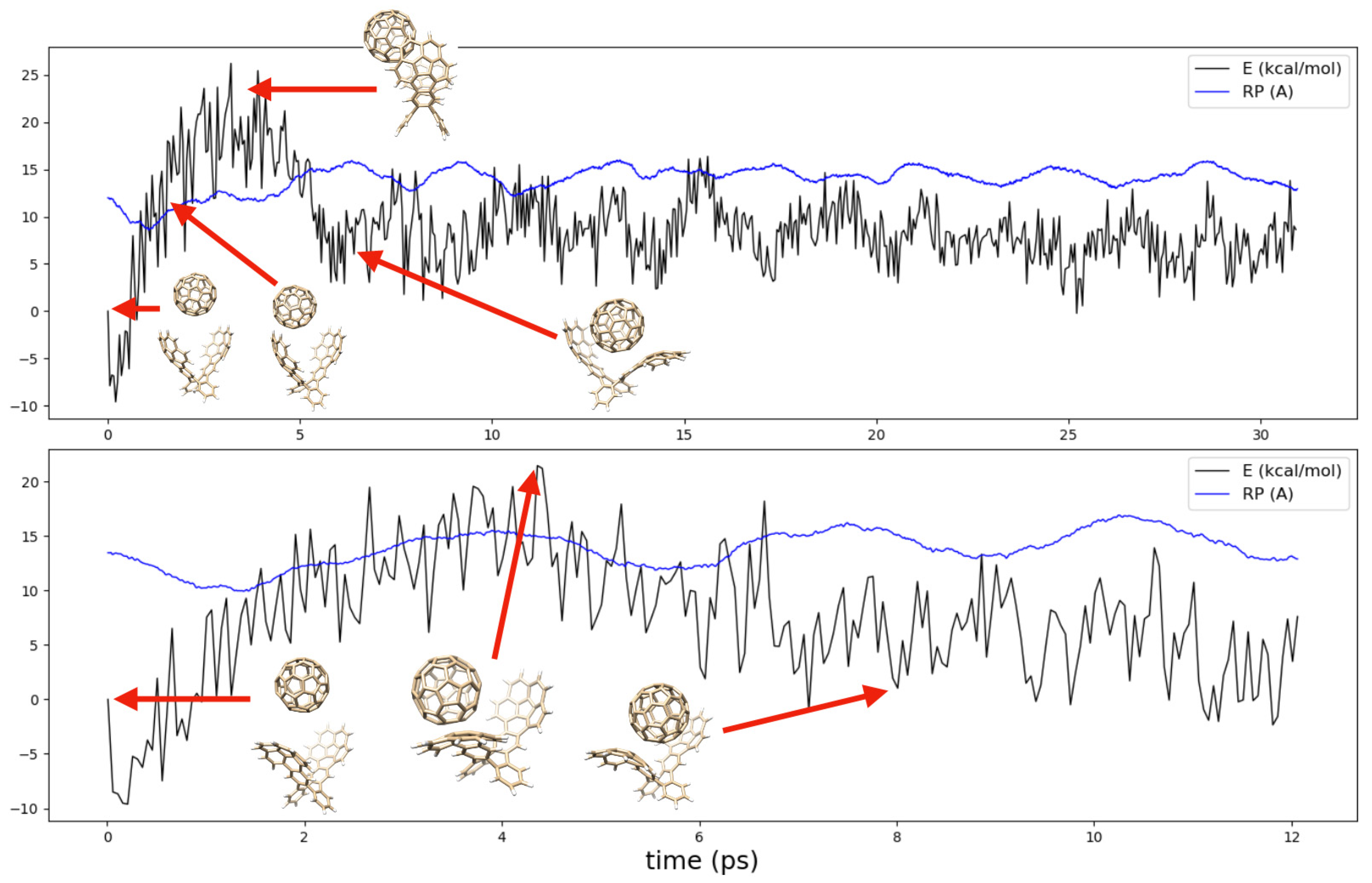 Molecules 27 03838 g003