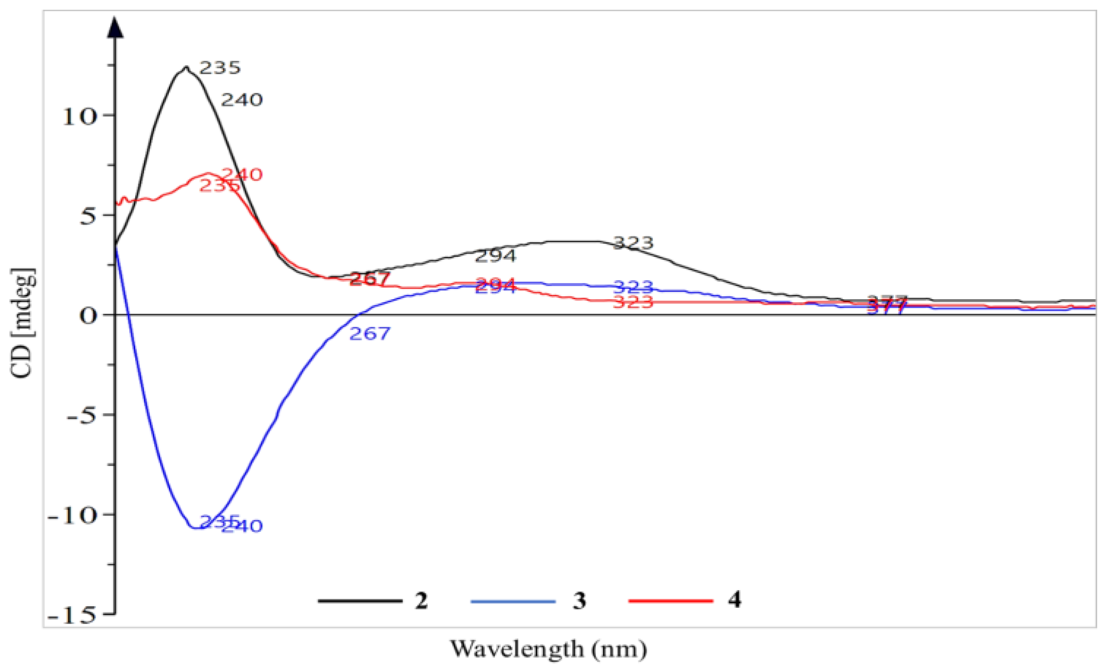 Molecules 27 03839 g003 Molecules 27 03839 g003