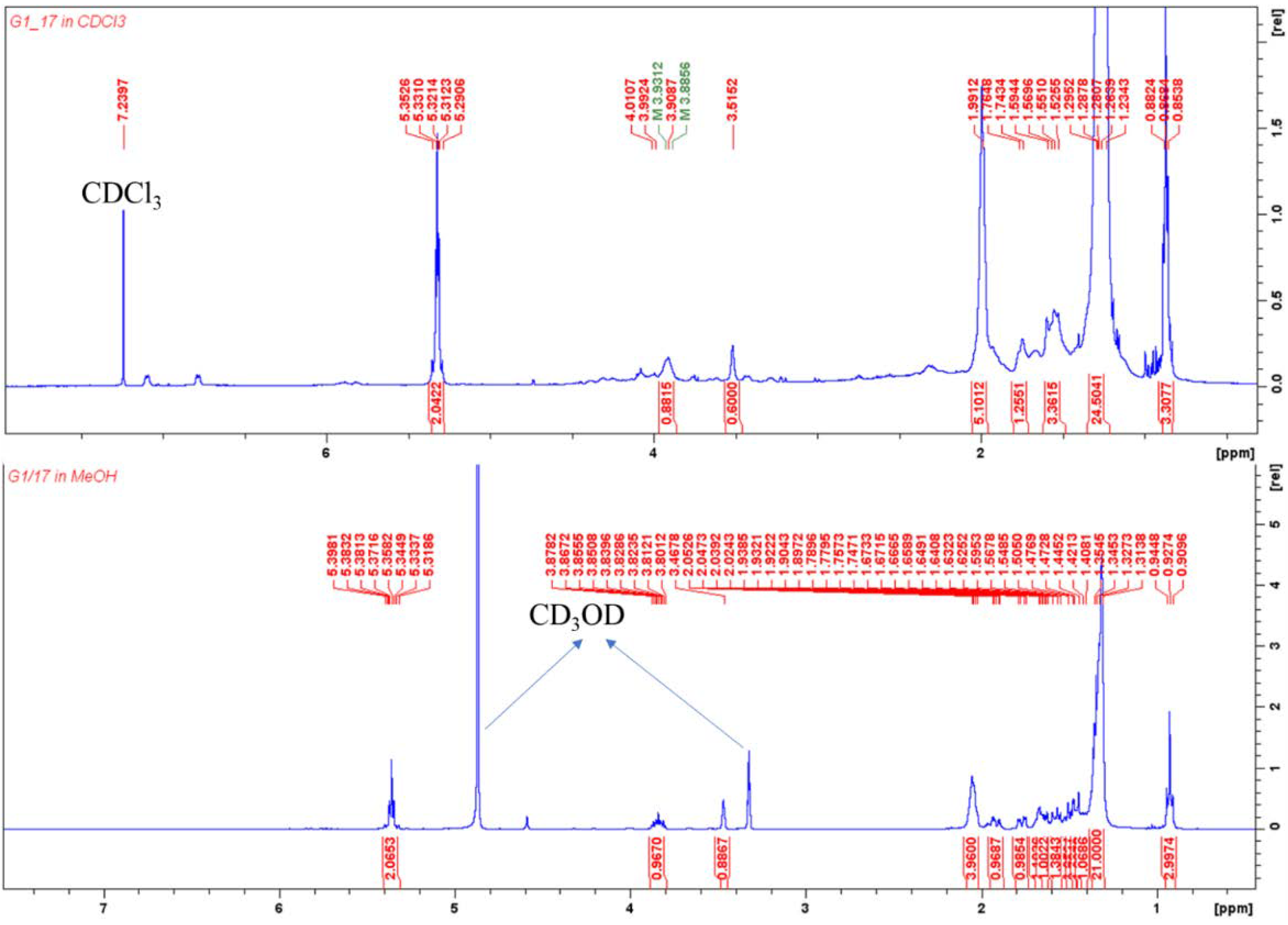 Molecules 27 03839 g004 Molecules 27 03839 g004