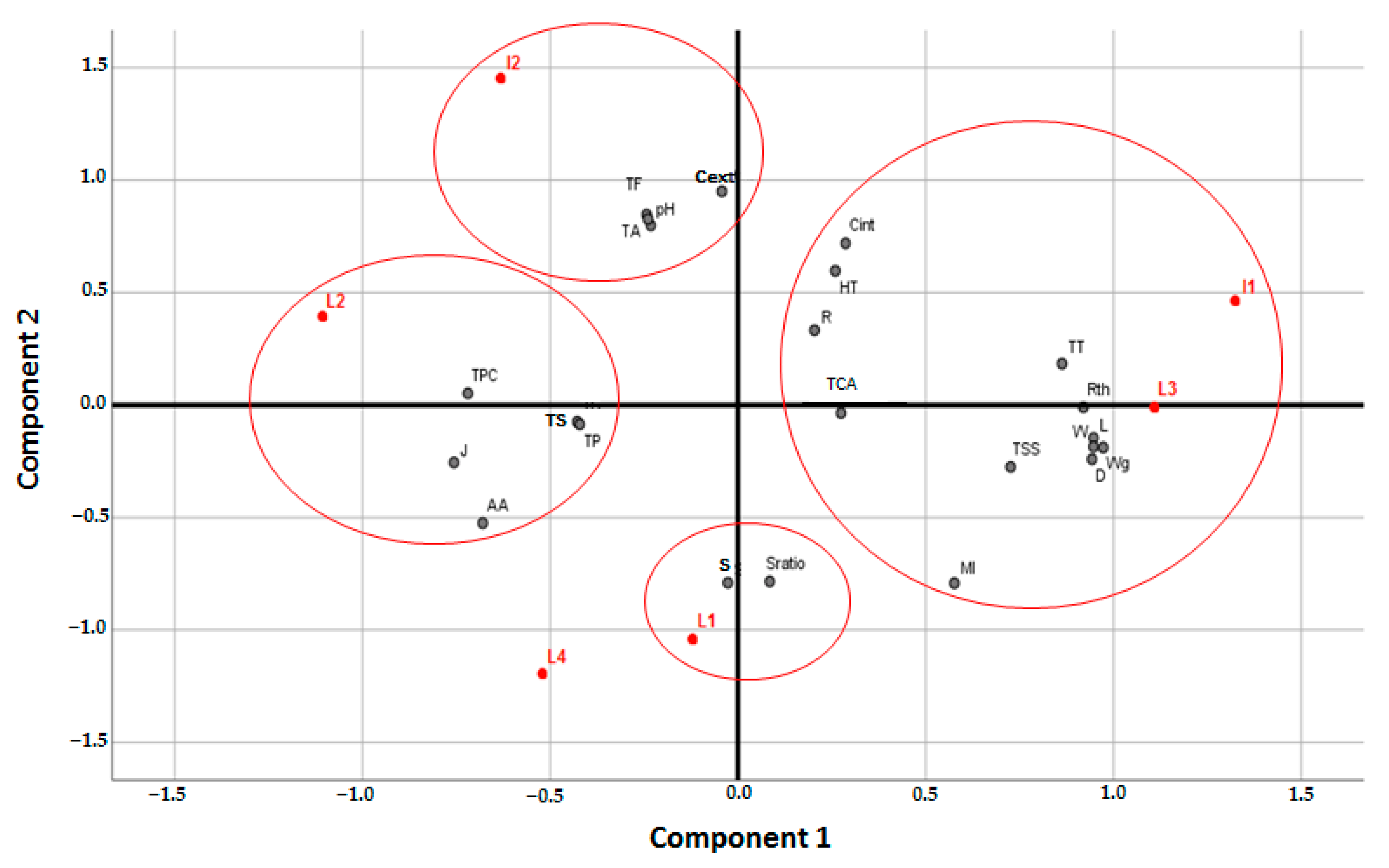 Molecules 27 03847 g002