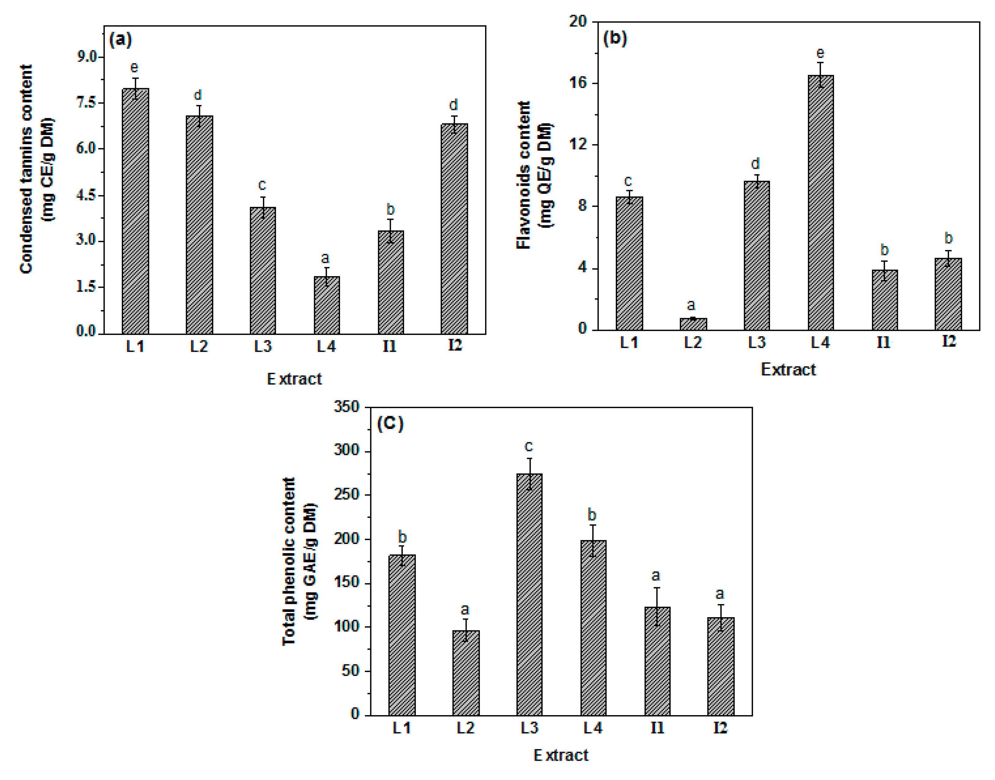 Molecules 27 03847 g003