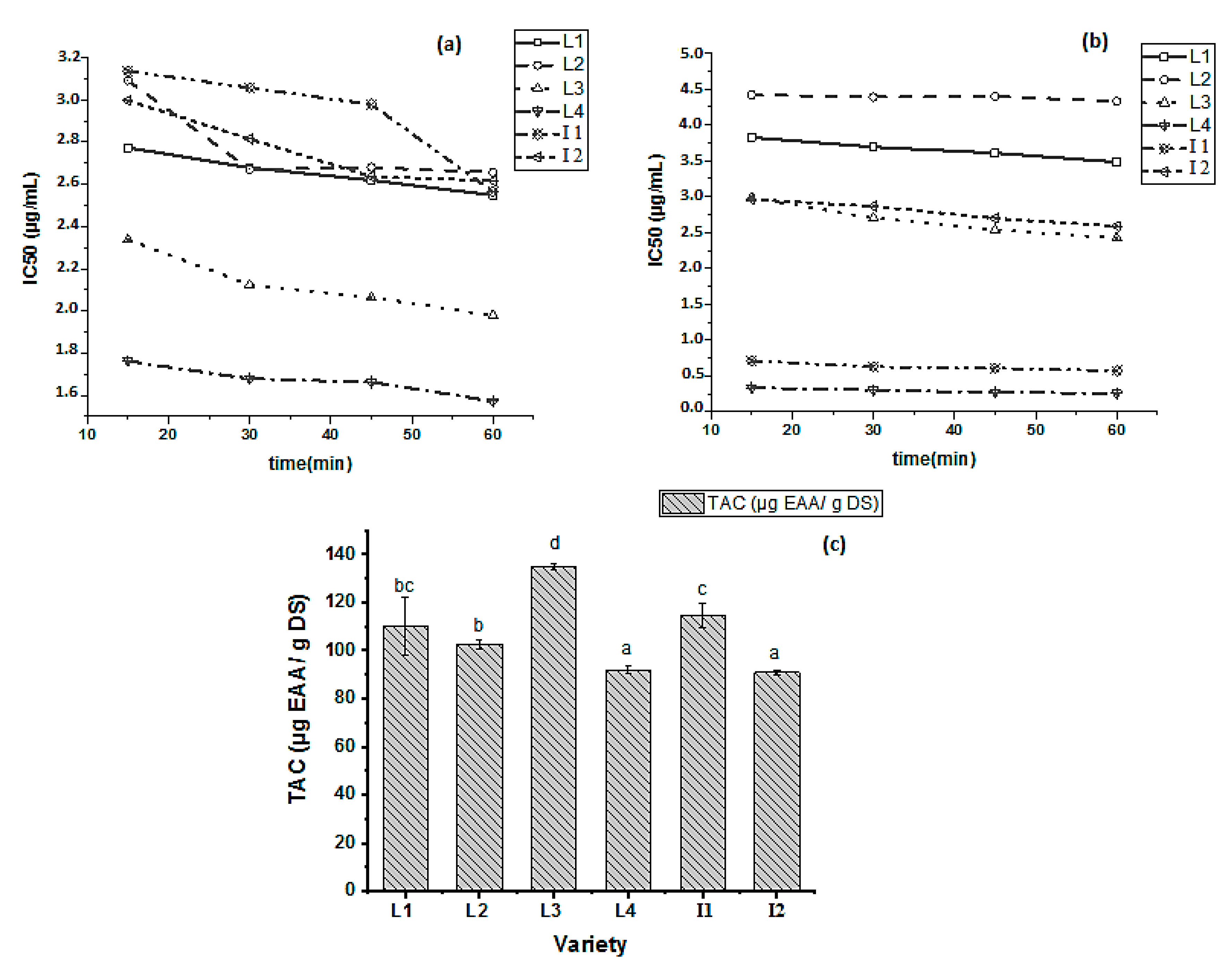 Molecules 27 03847 g004